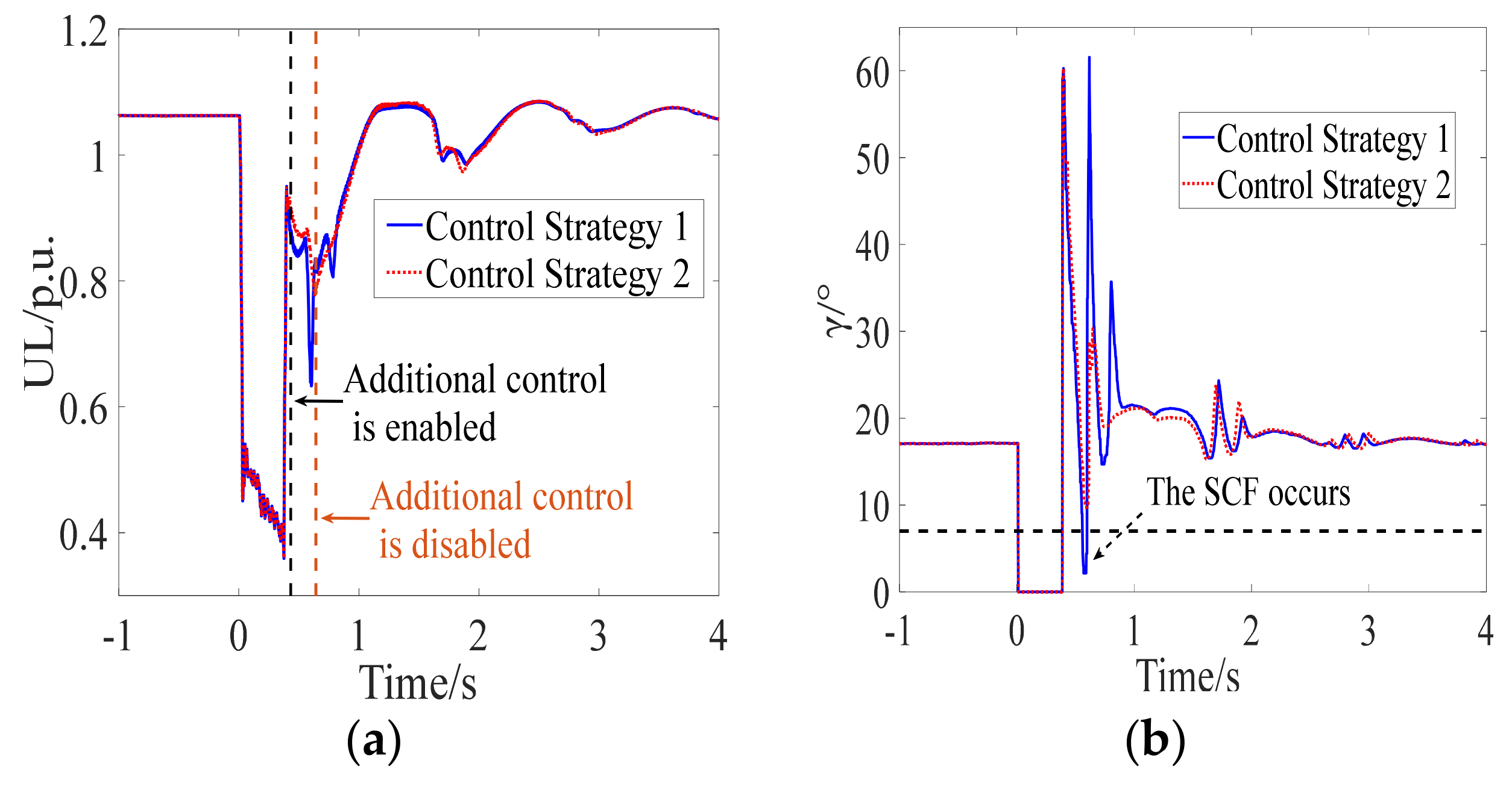 Electronics 11 00998 g014a 550
