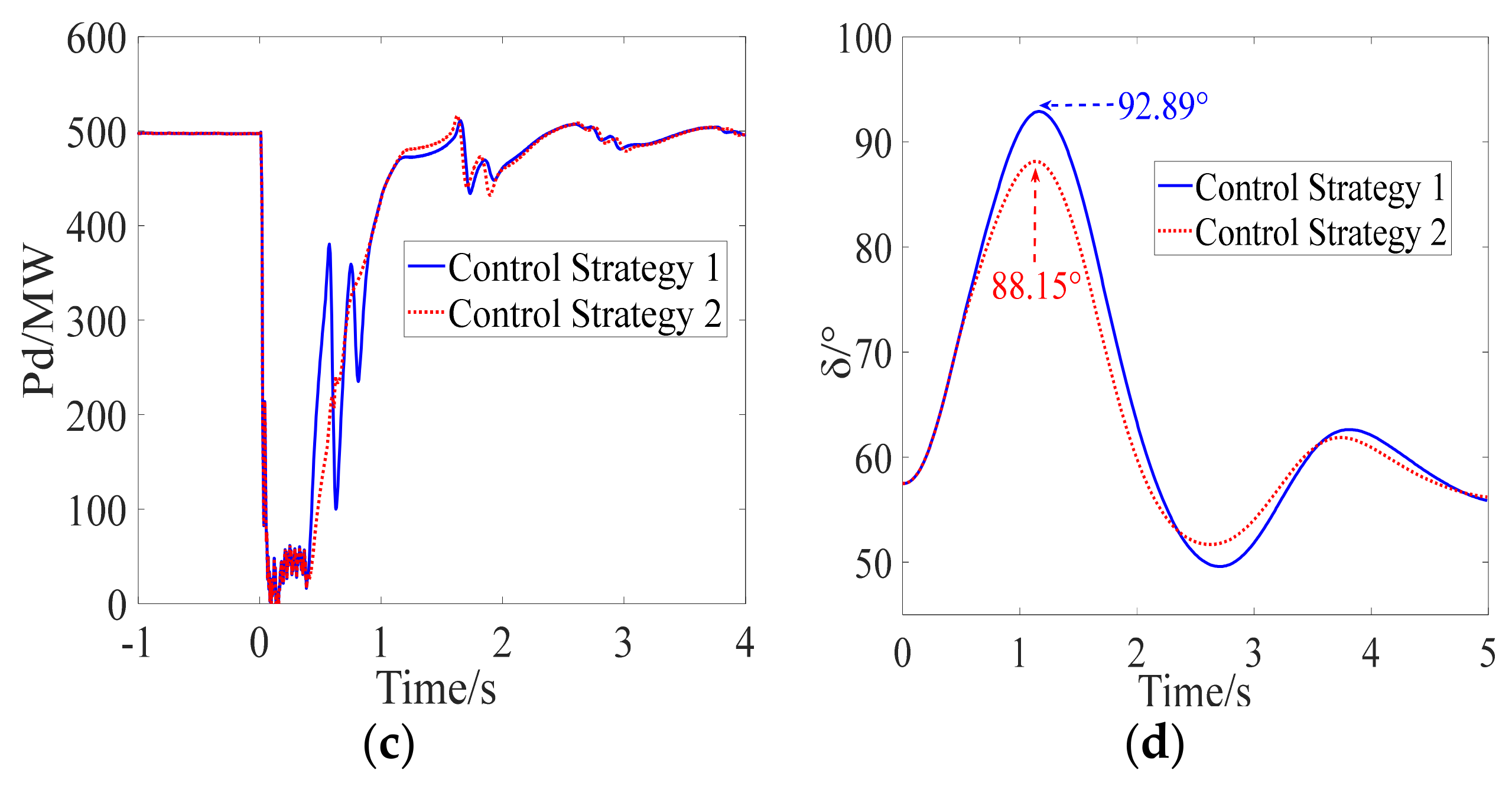 Electronics 11 00998 g014b 550