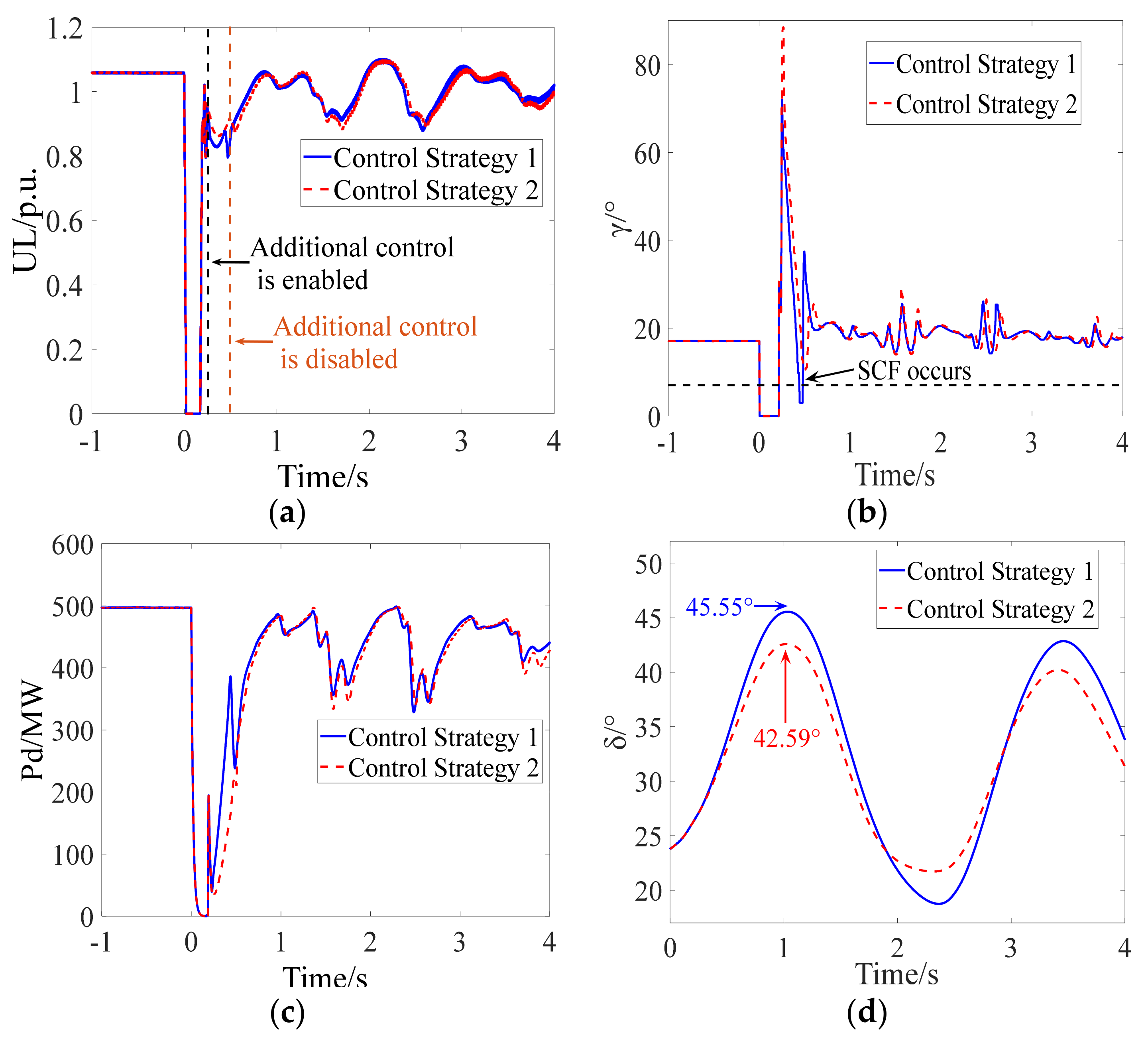 Electronics 11 00998 g015 550