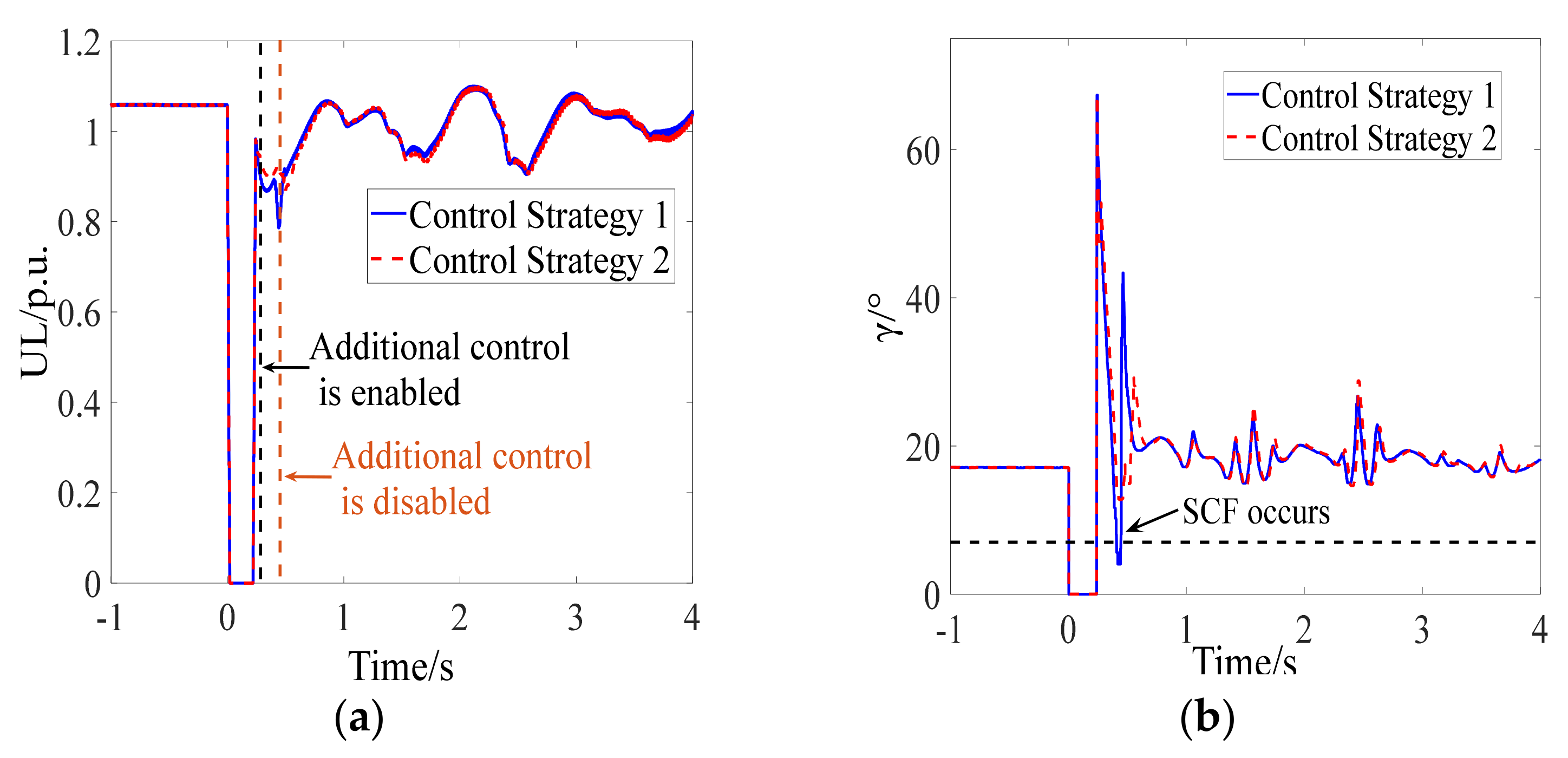 Electronics 11 00998 g016a 550