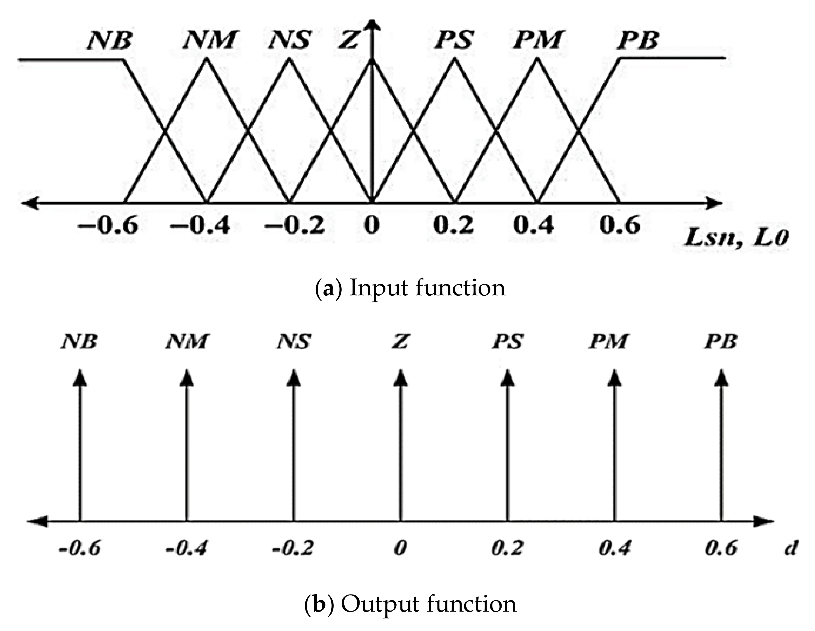 Fuzzy Based Backstepping Control Design for Stabilizing an