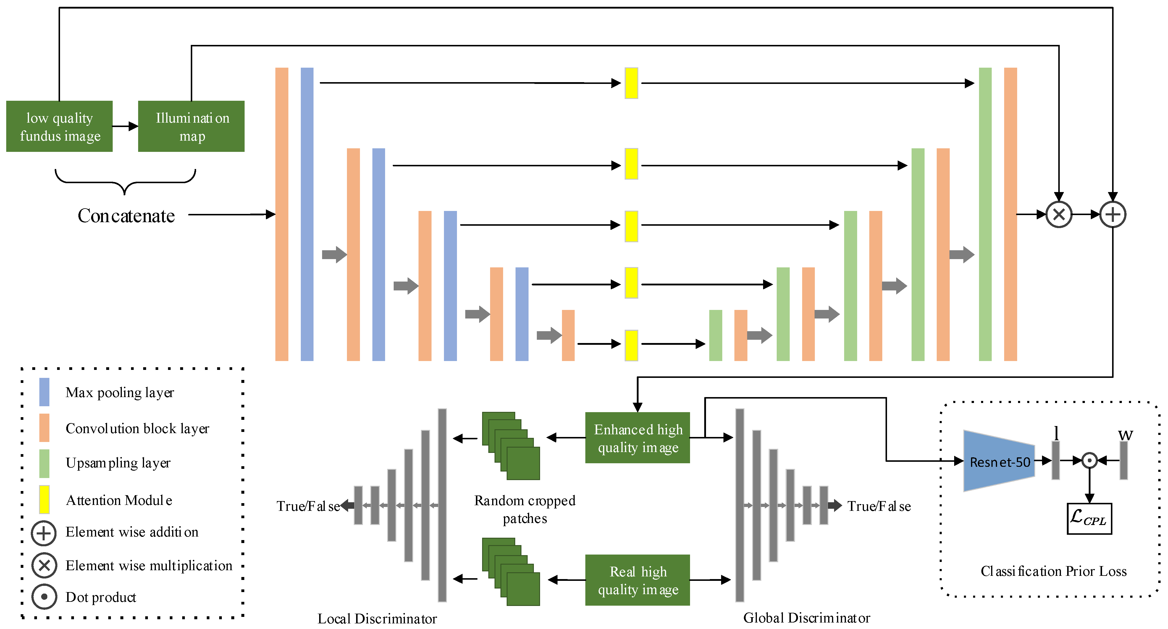 Electronics 11 01000 g001