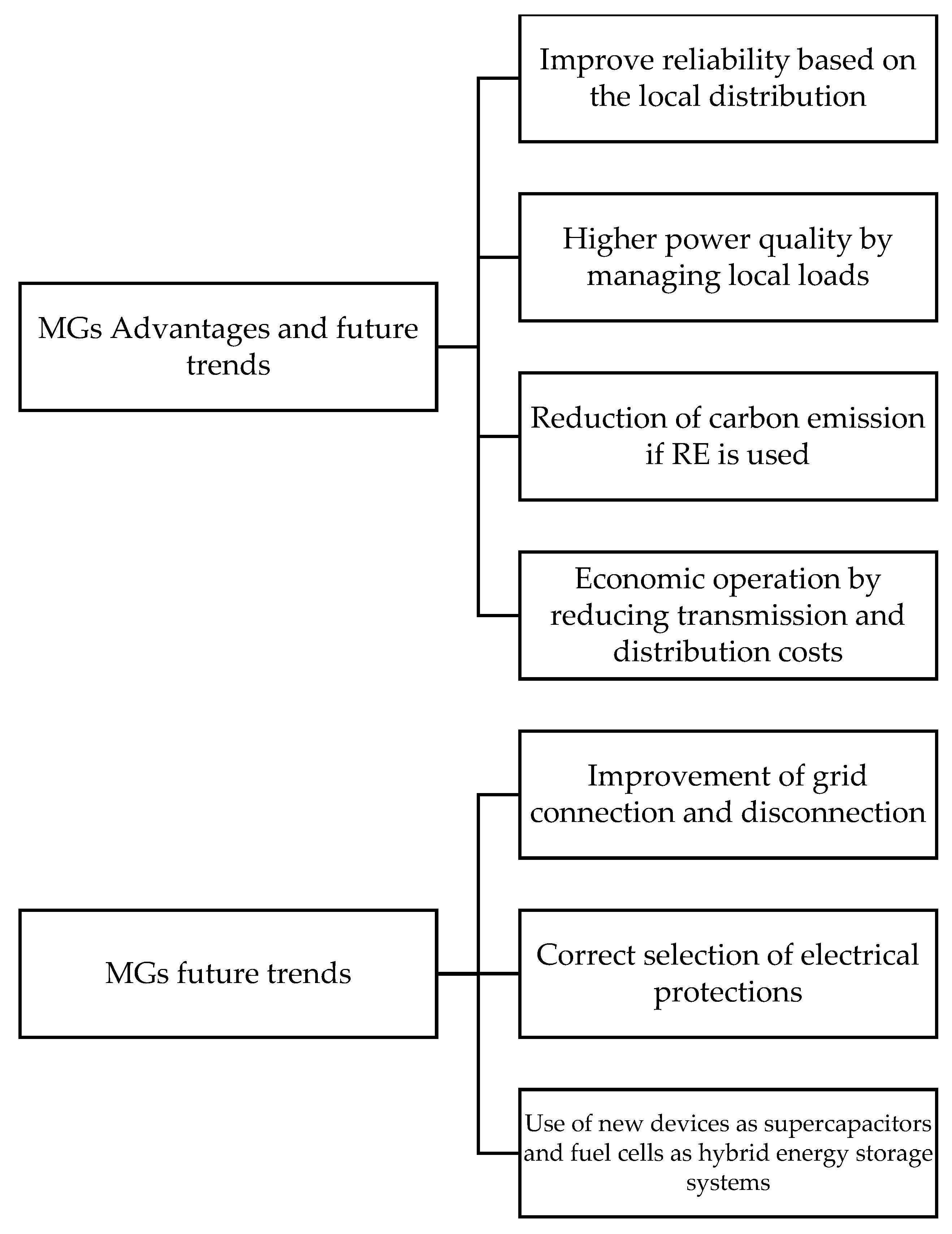Electronics 11 01002 g001 550