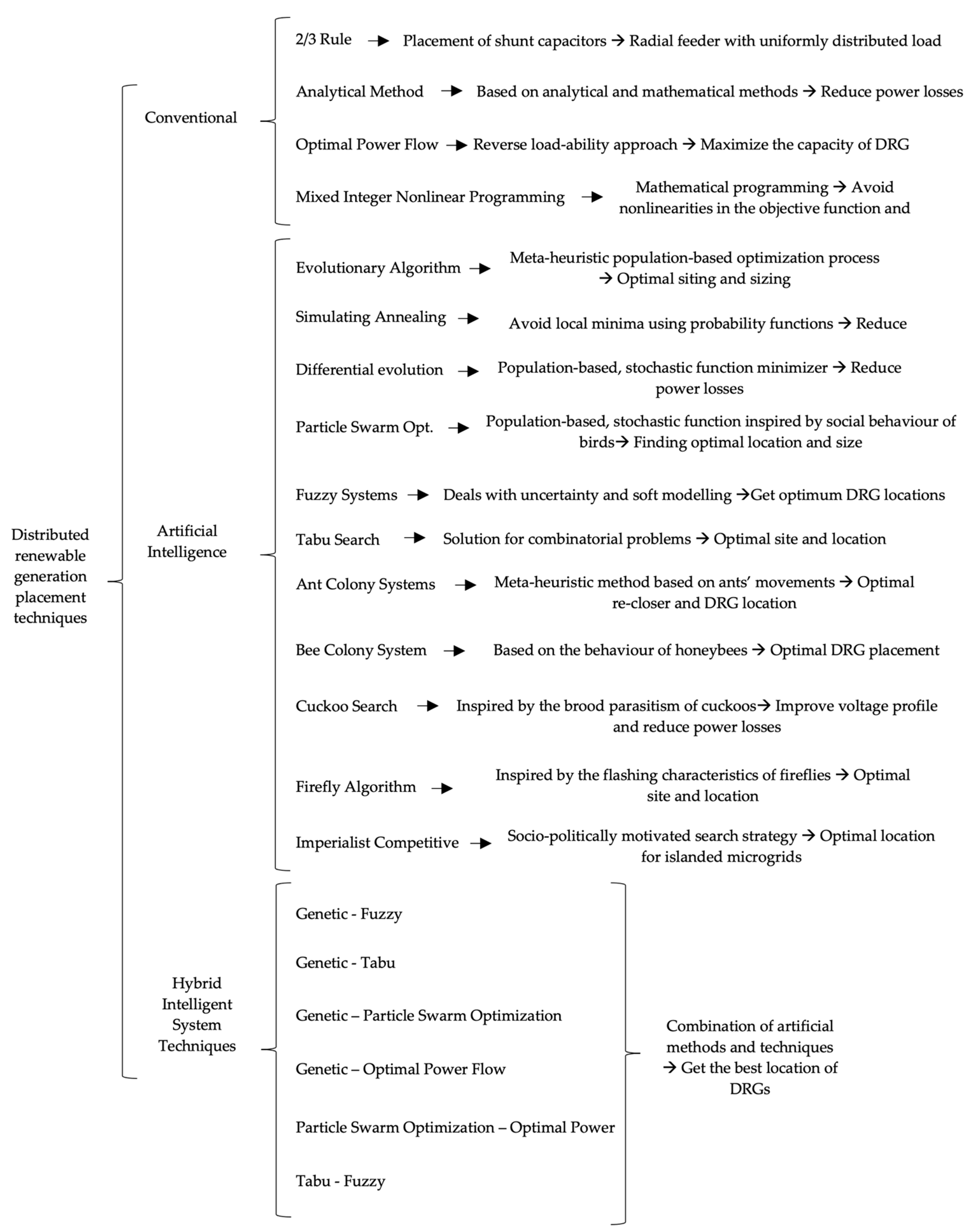 Electronics 11 01002 g002 550