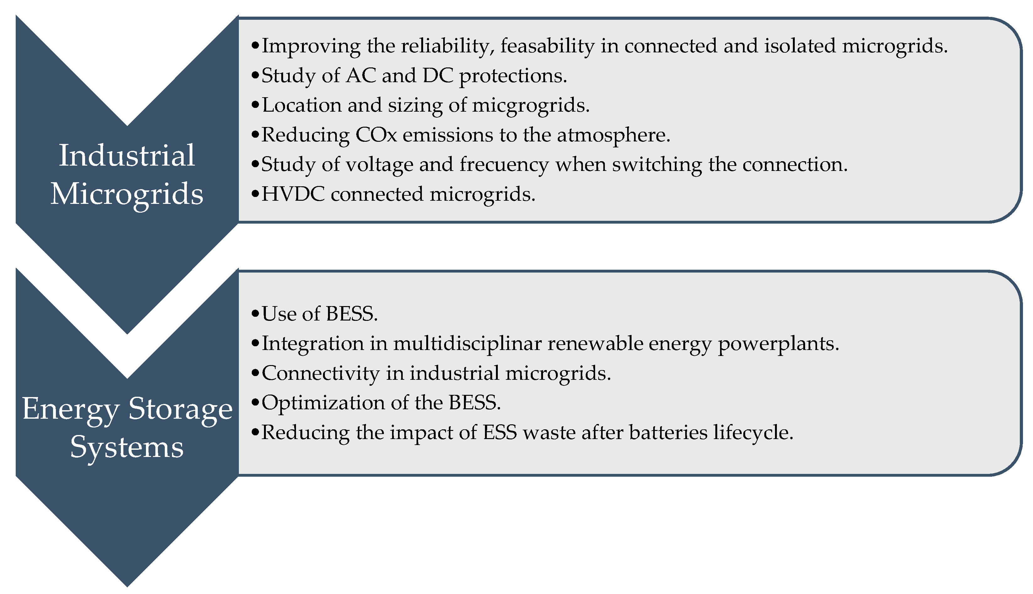 Electronics 11 01002 g003 550
