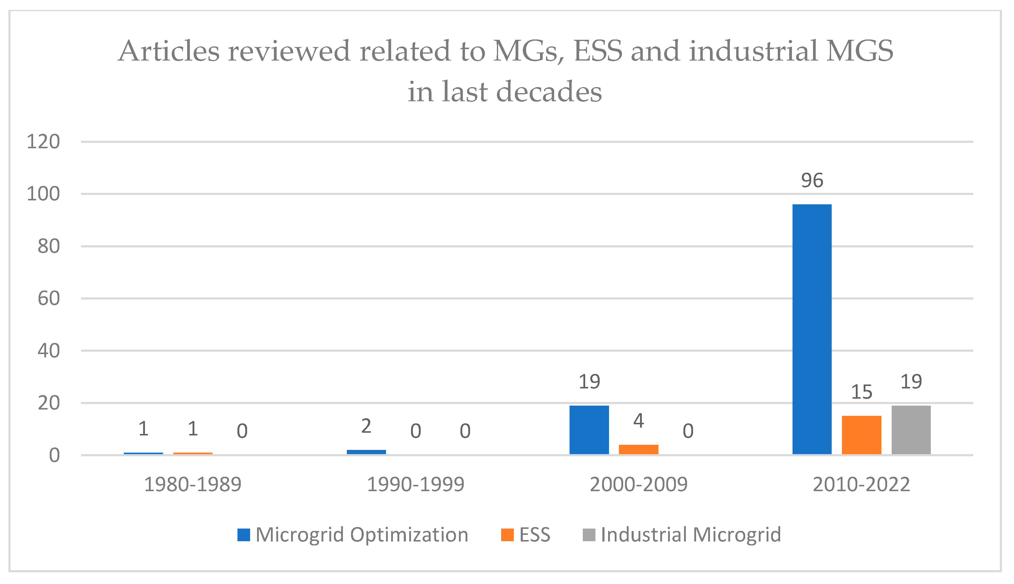 Electronics 11 01002 g004 550