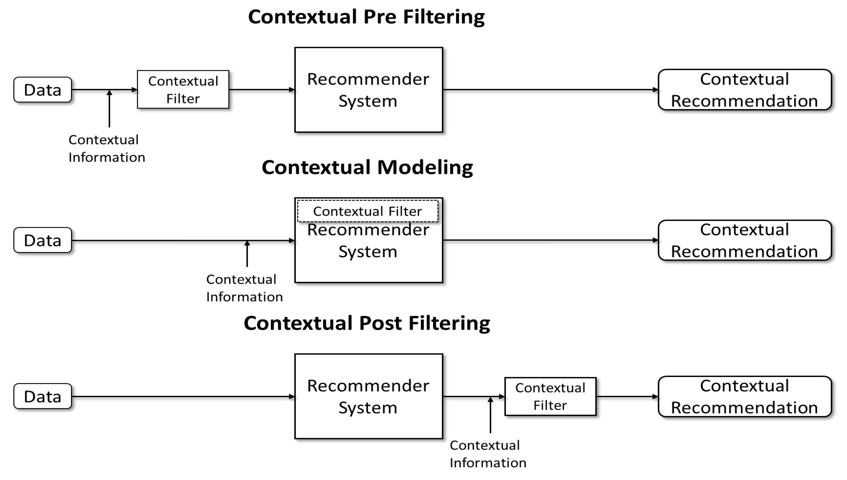 Electronics 11 01003 g001 550