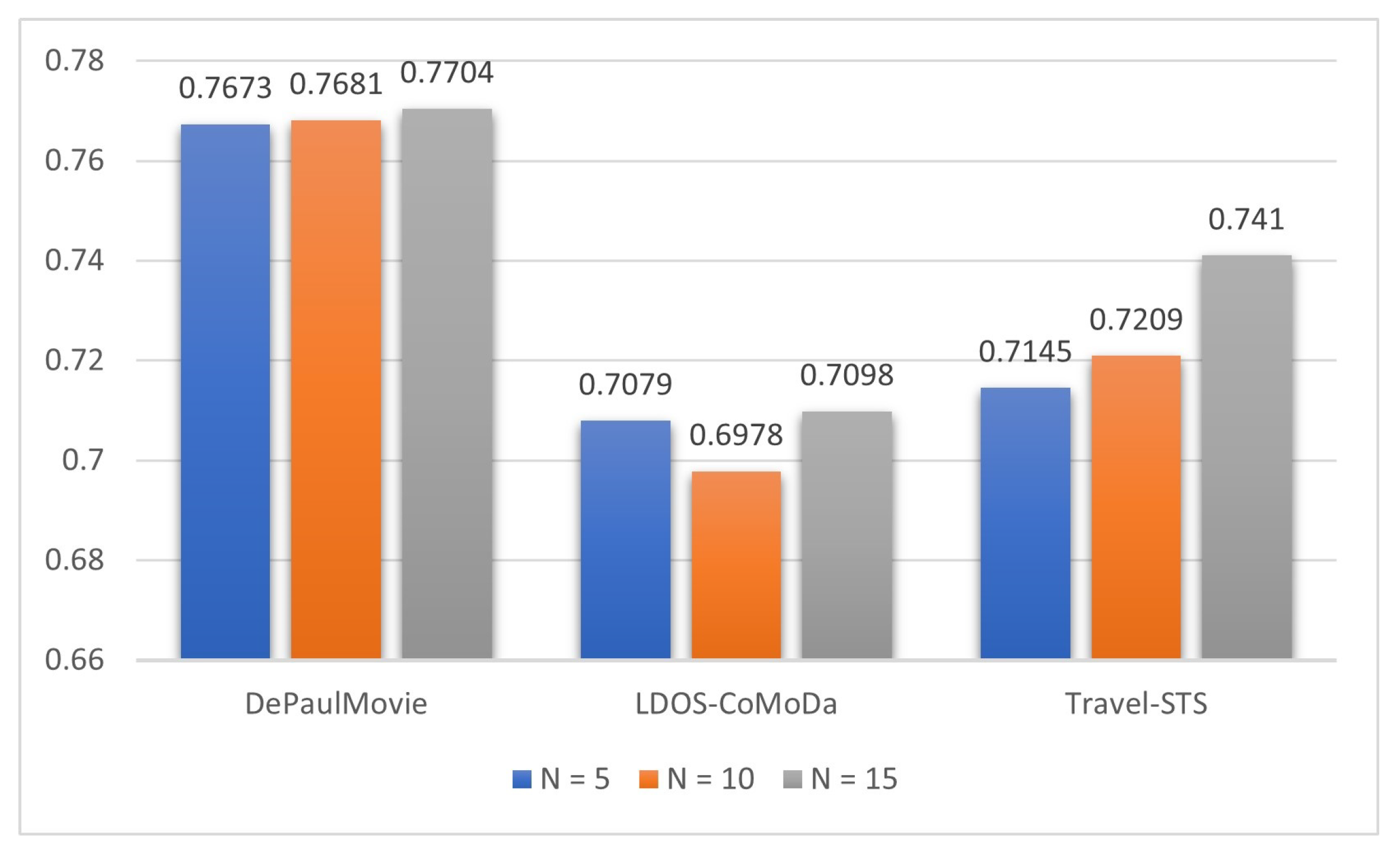 Electronics 11 01003 g003 550