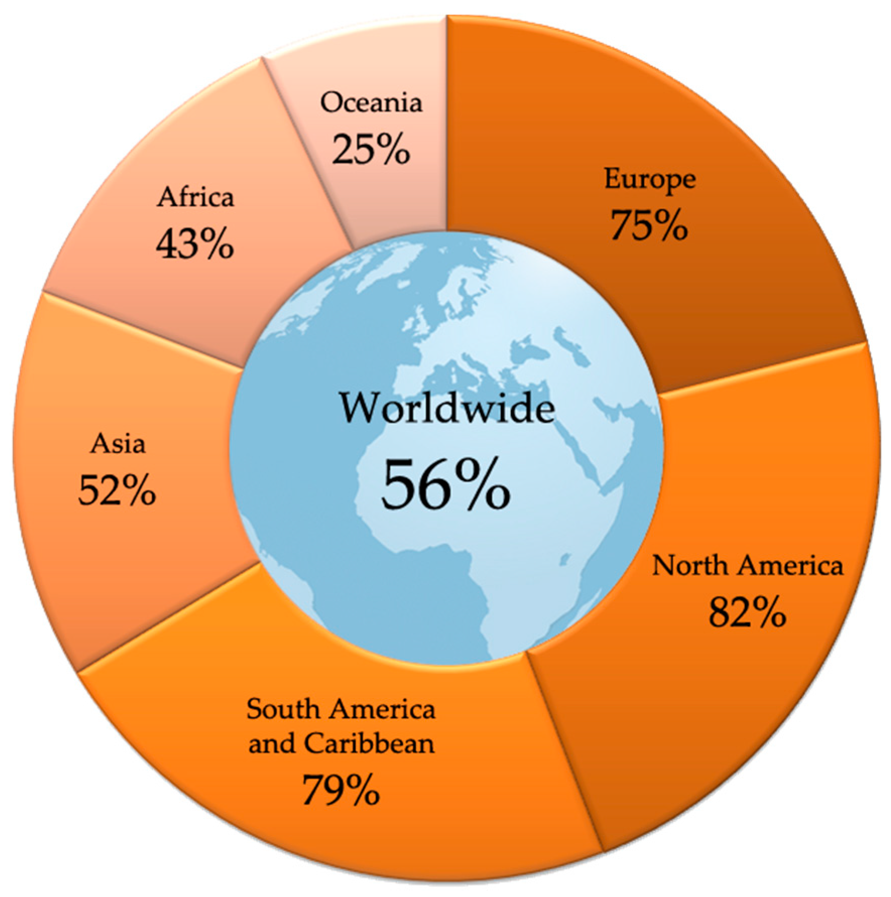 Electronics 11 01004 g001 550