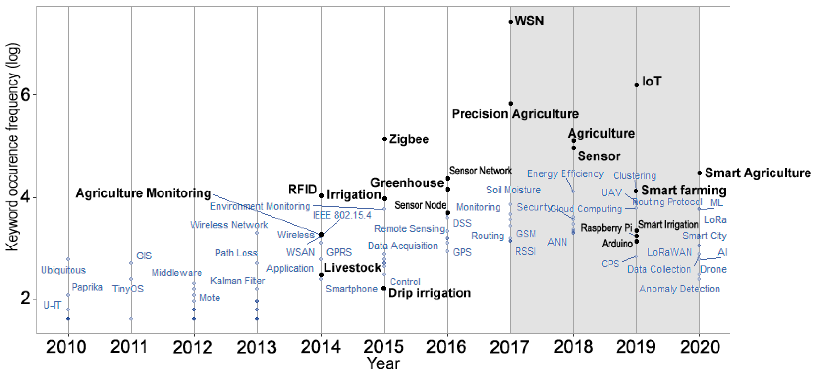 Electronics 11 01004 g003 550