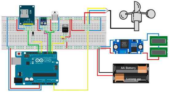 Electronics 11 01004 g011 550