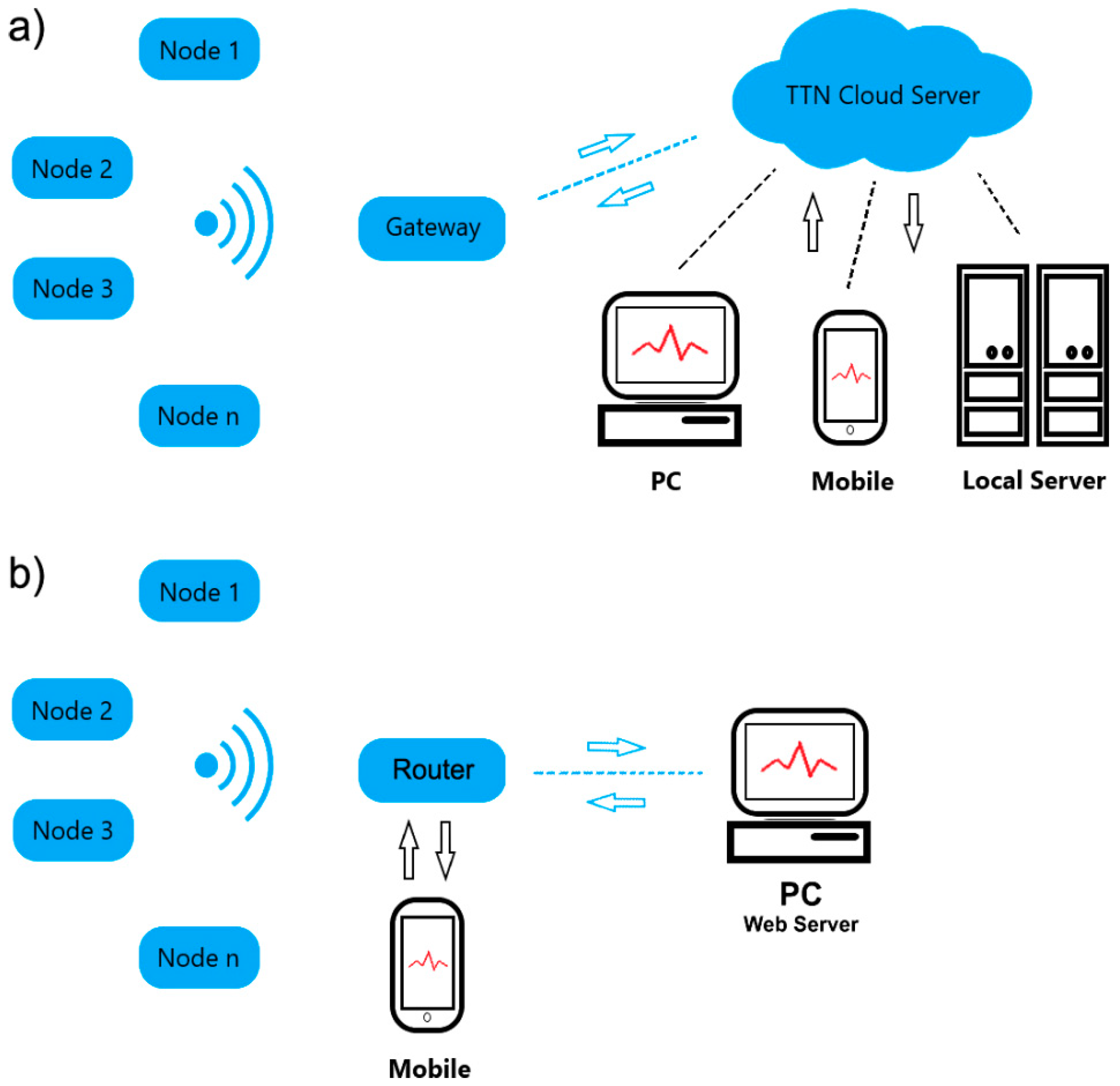 Electronics 11 01004 g012 550