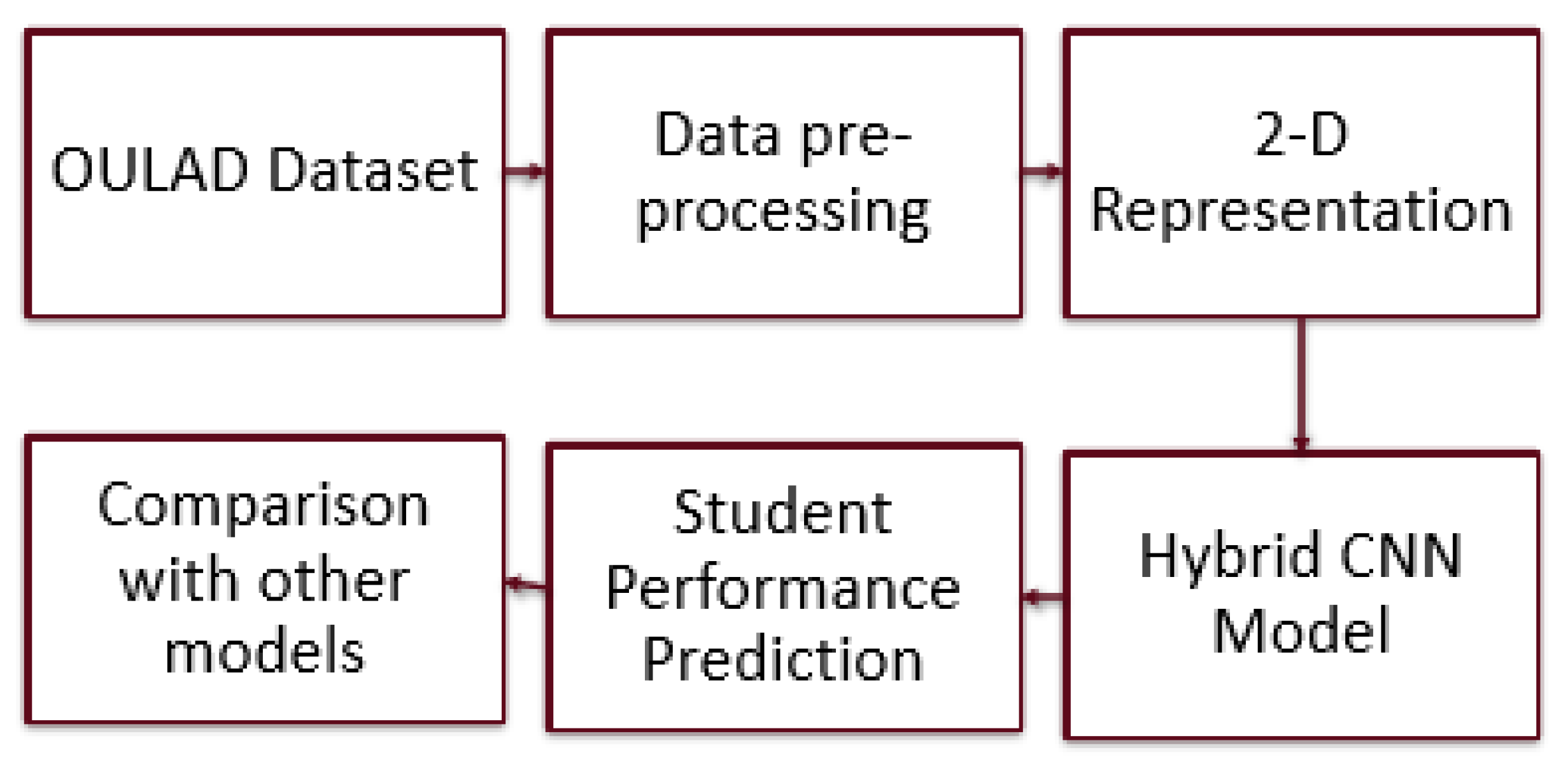 Electronics 11 01005 g002 Electronics 11 01005 g002