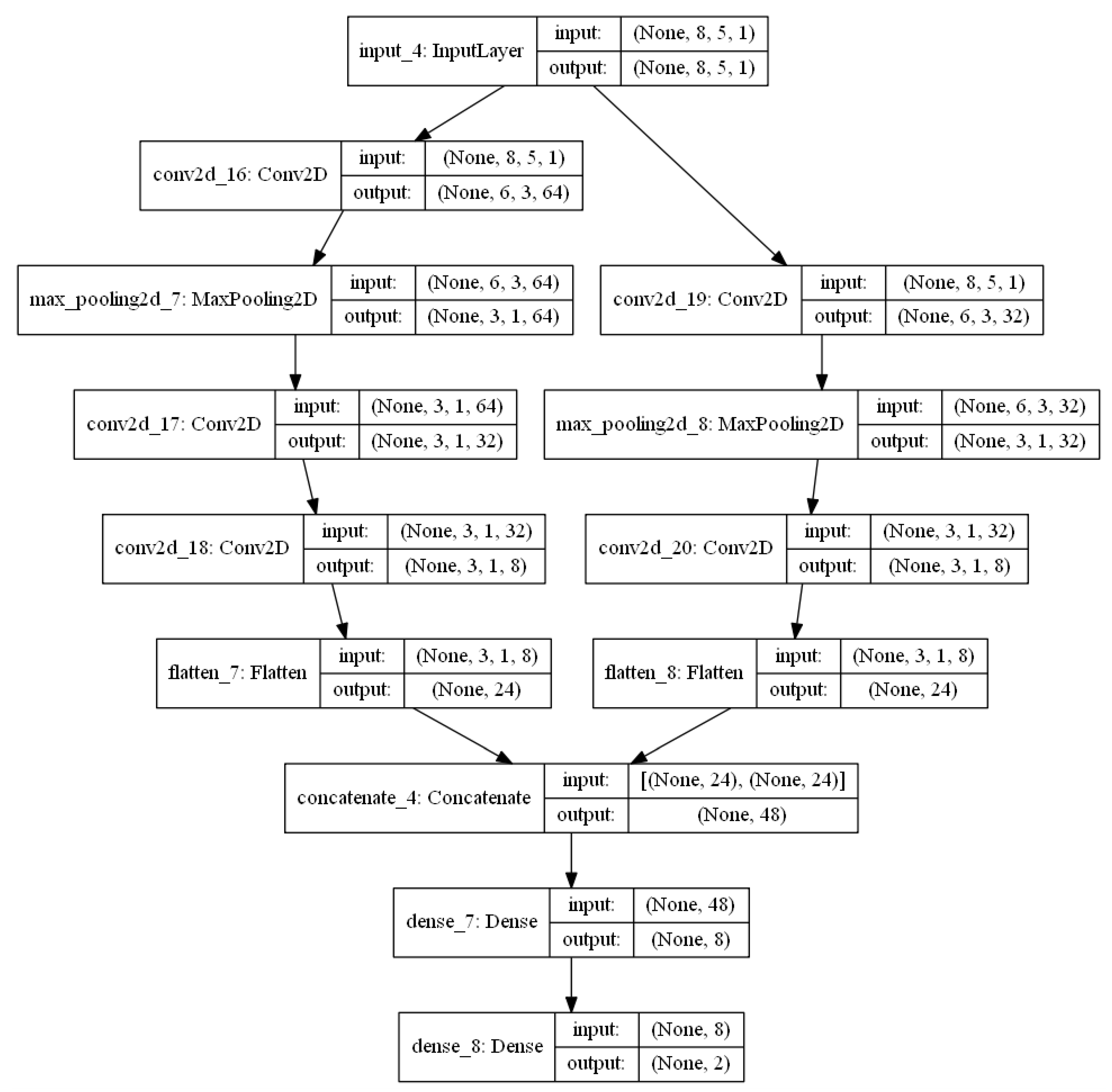 Electronics | Free Full-Text | Prediction of Student Academic ...