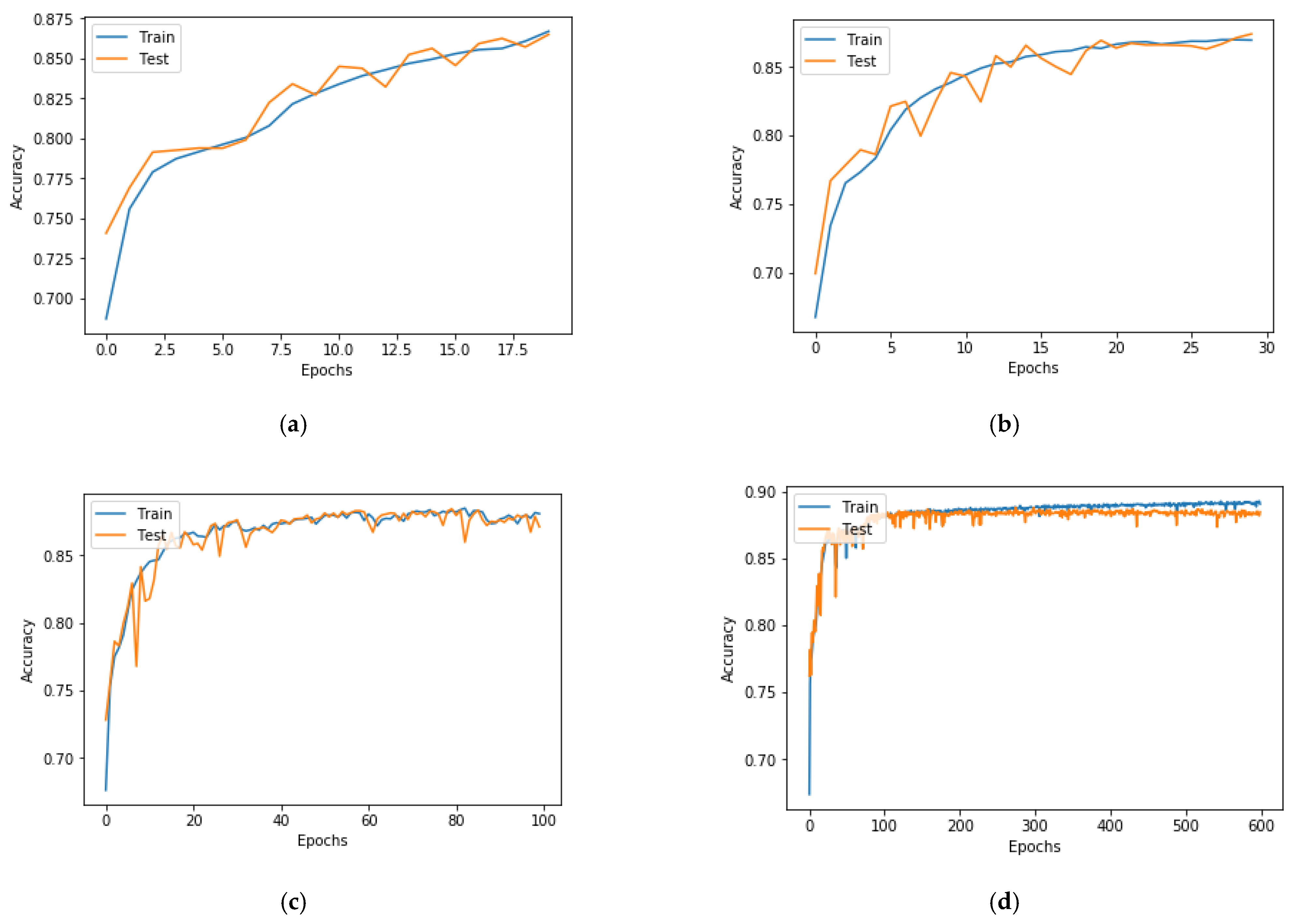 Electronics 11 01005 g006 Electronics 11 01005 g006