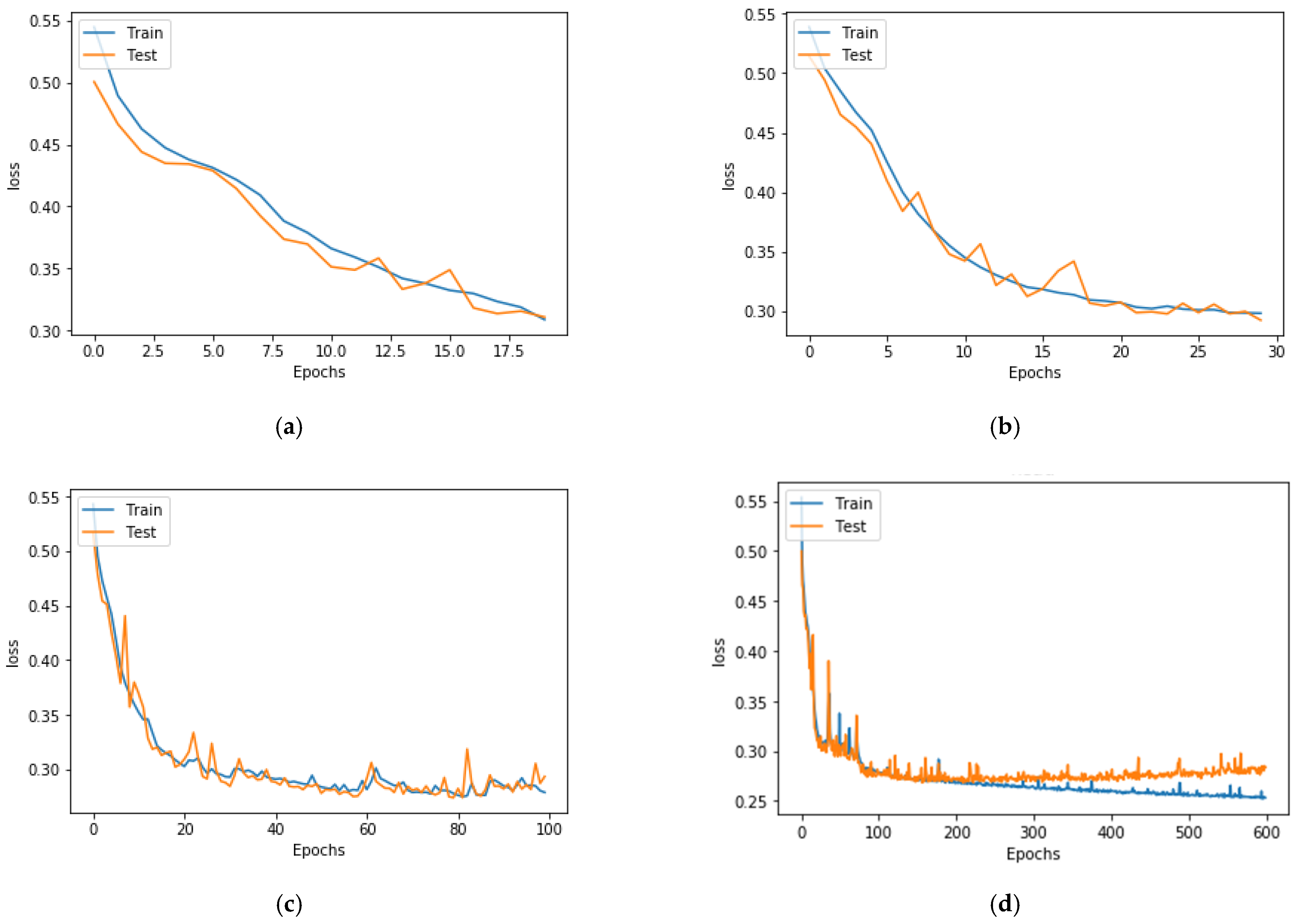 Electronics 11 01005 g007 Electronics 11 01005 g007