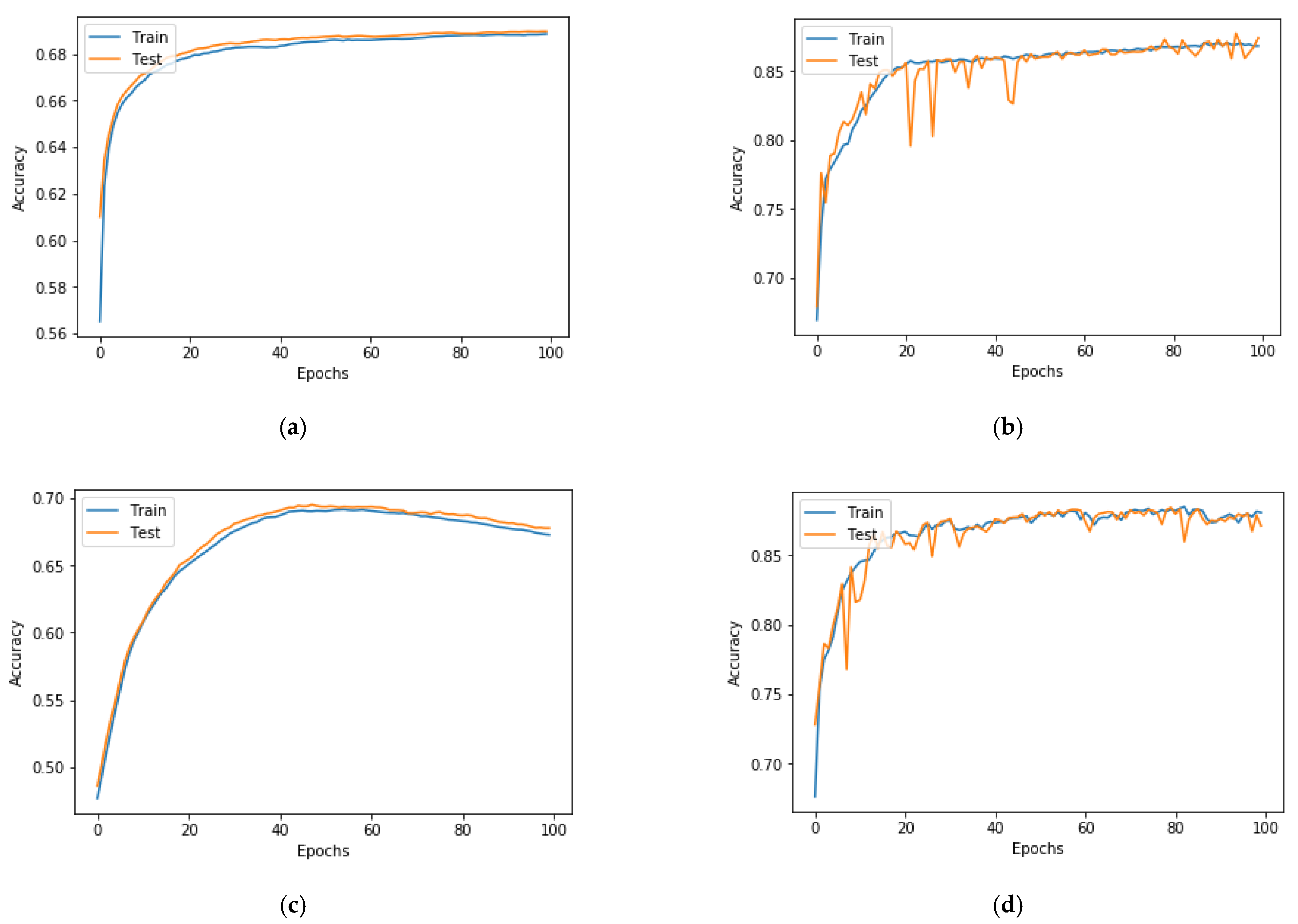 Electronics 11 01005 g008 Electronics 11 01005 g008