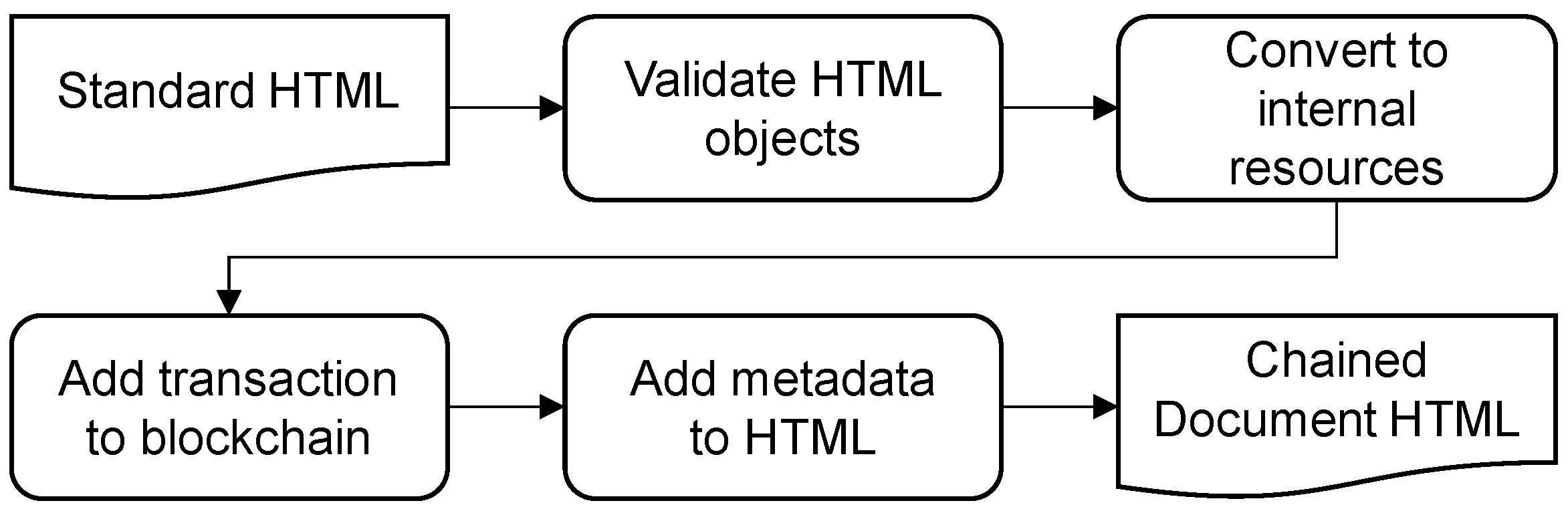 Electronics 11 01006 g006 550