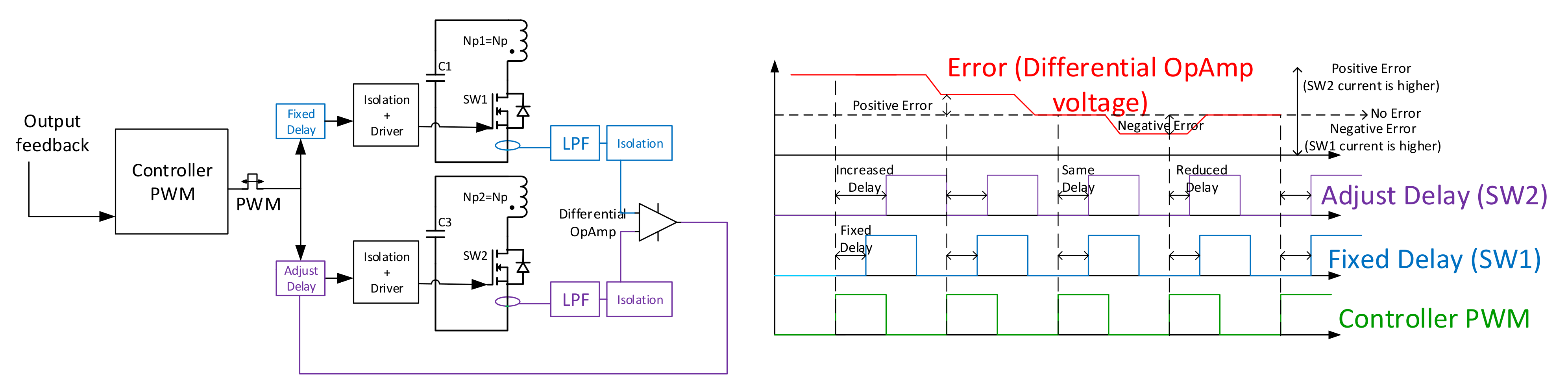 Electronics 11 01009 g007 550