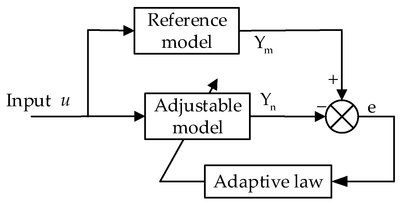 Electronics 11 01012 g001 550