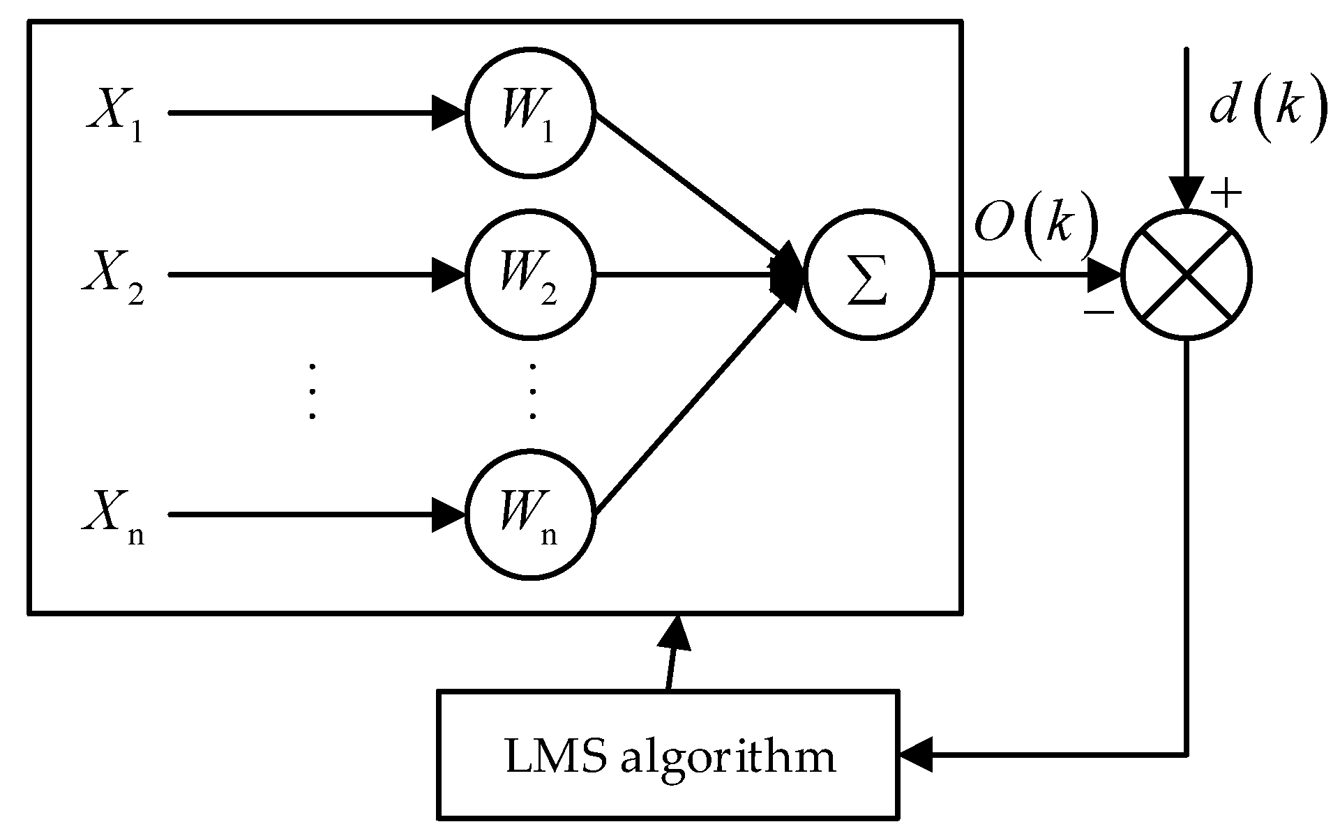 Electronics 11 01012 g002 550