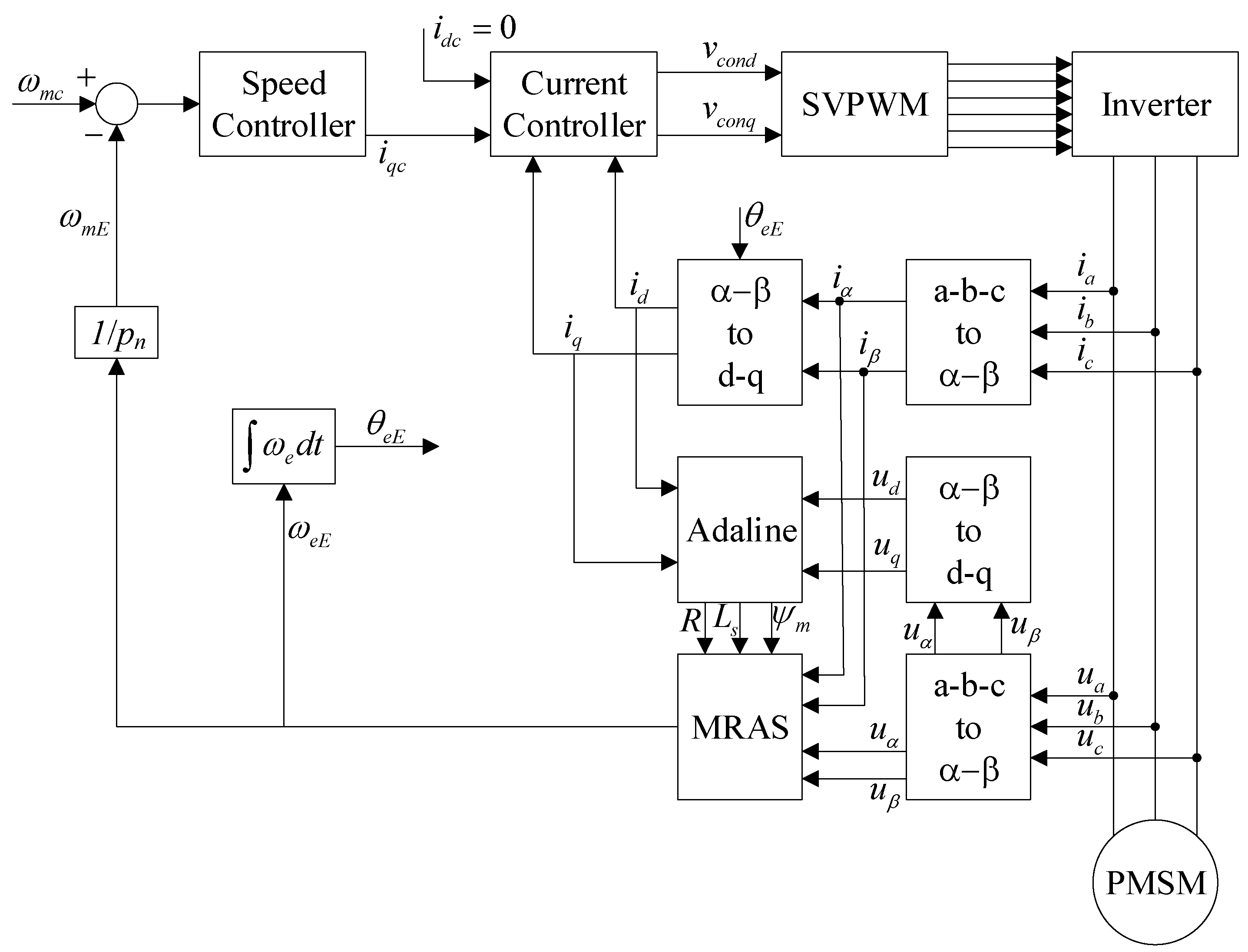 Electronics 11 01012 g003 550