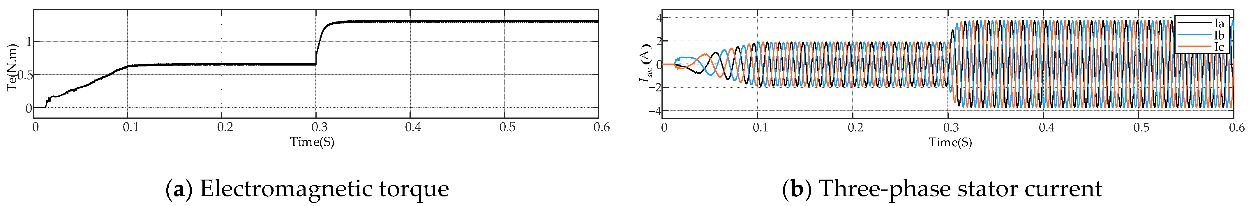 Electronics 11 01012 g004 550