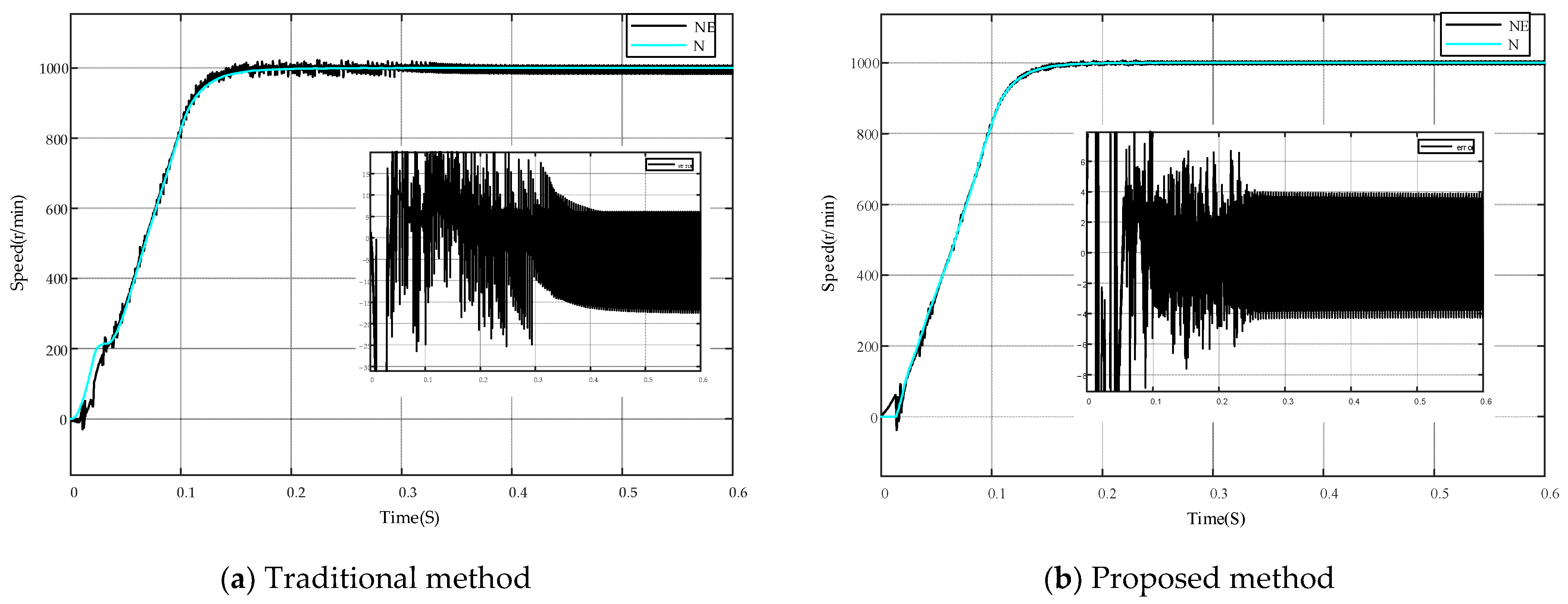 Electronics 11 01012 g005 550