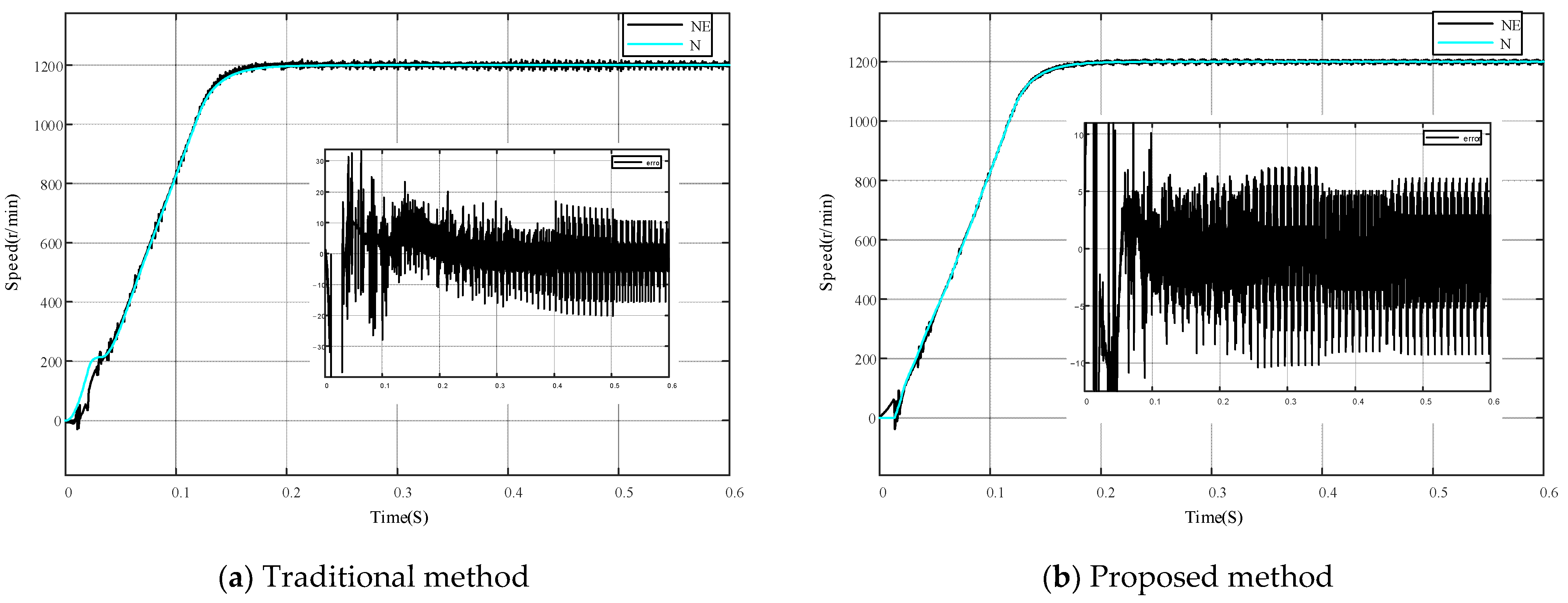 Electronics 11 01012 g006 550