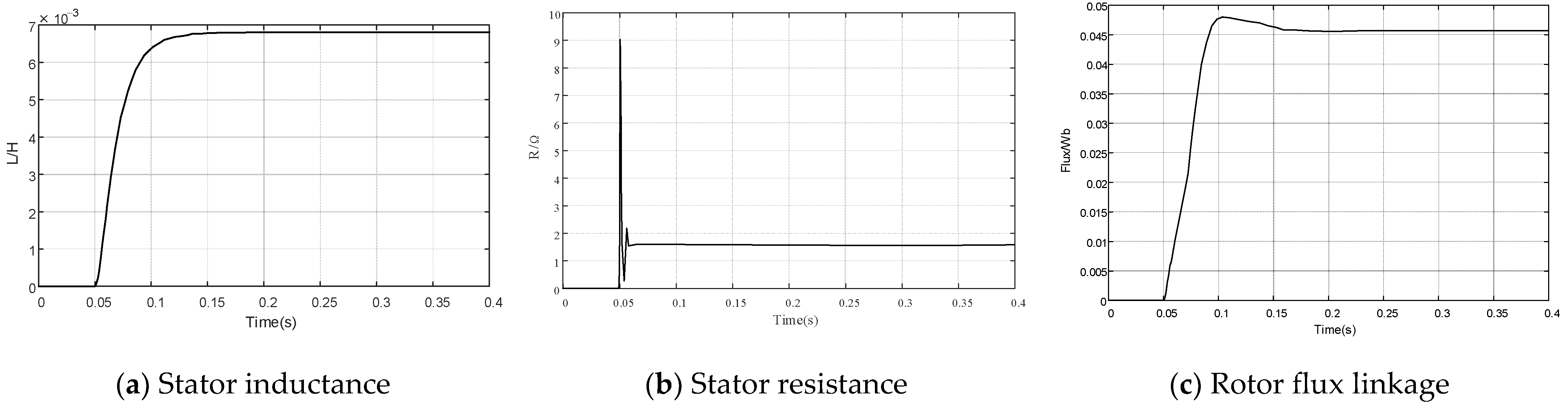 Electronics 11 01012 g010 550