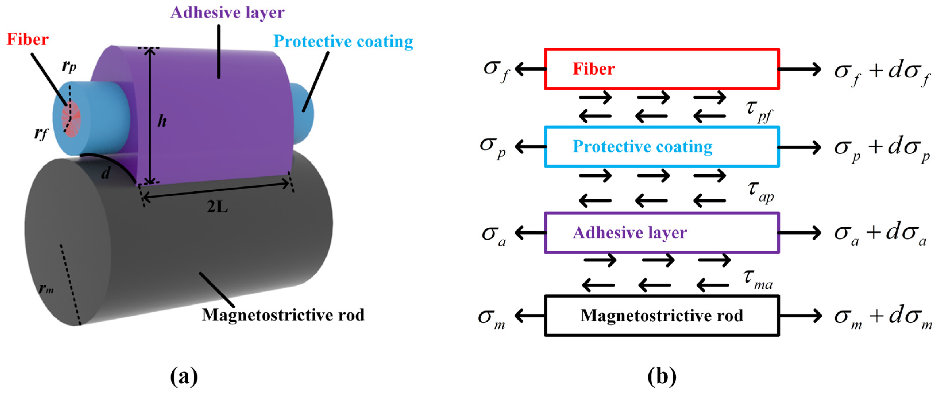 Electronics 11 01013 g001 550