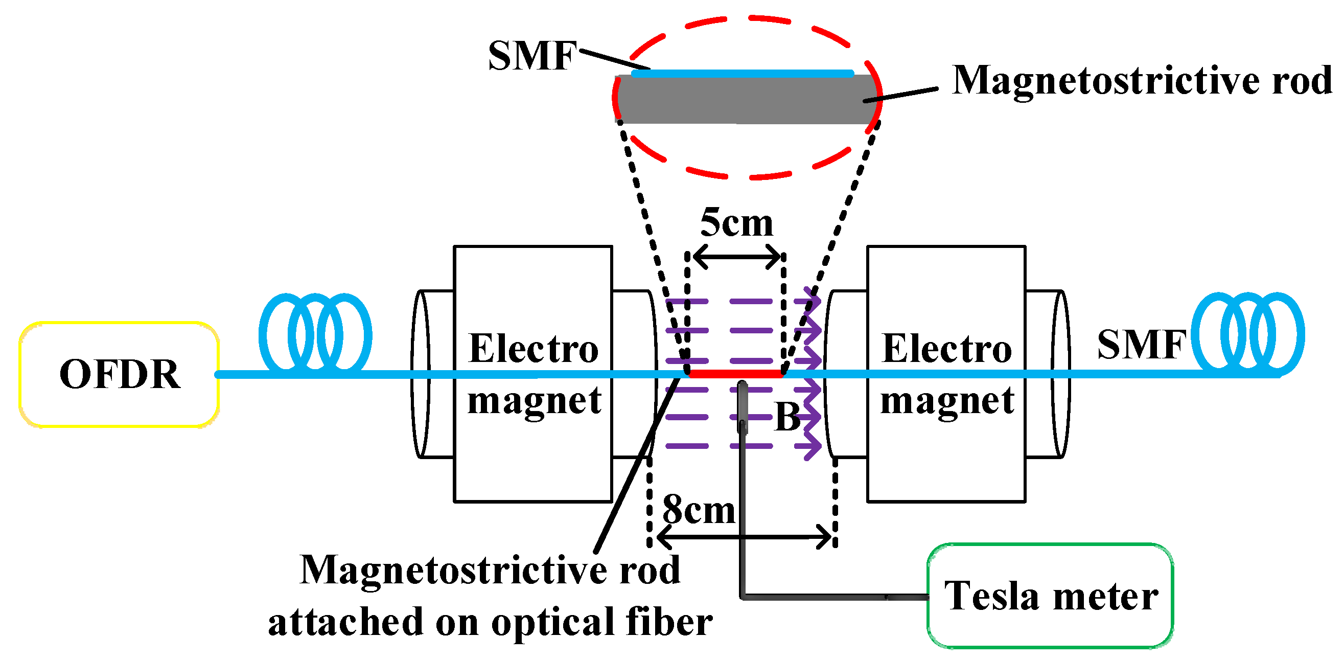 Electronics 11 01013 g002 550