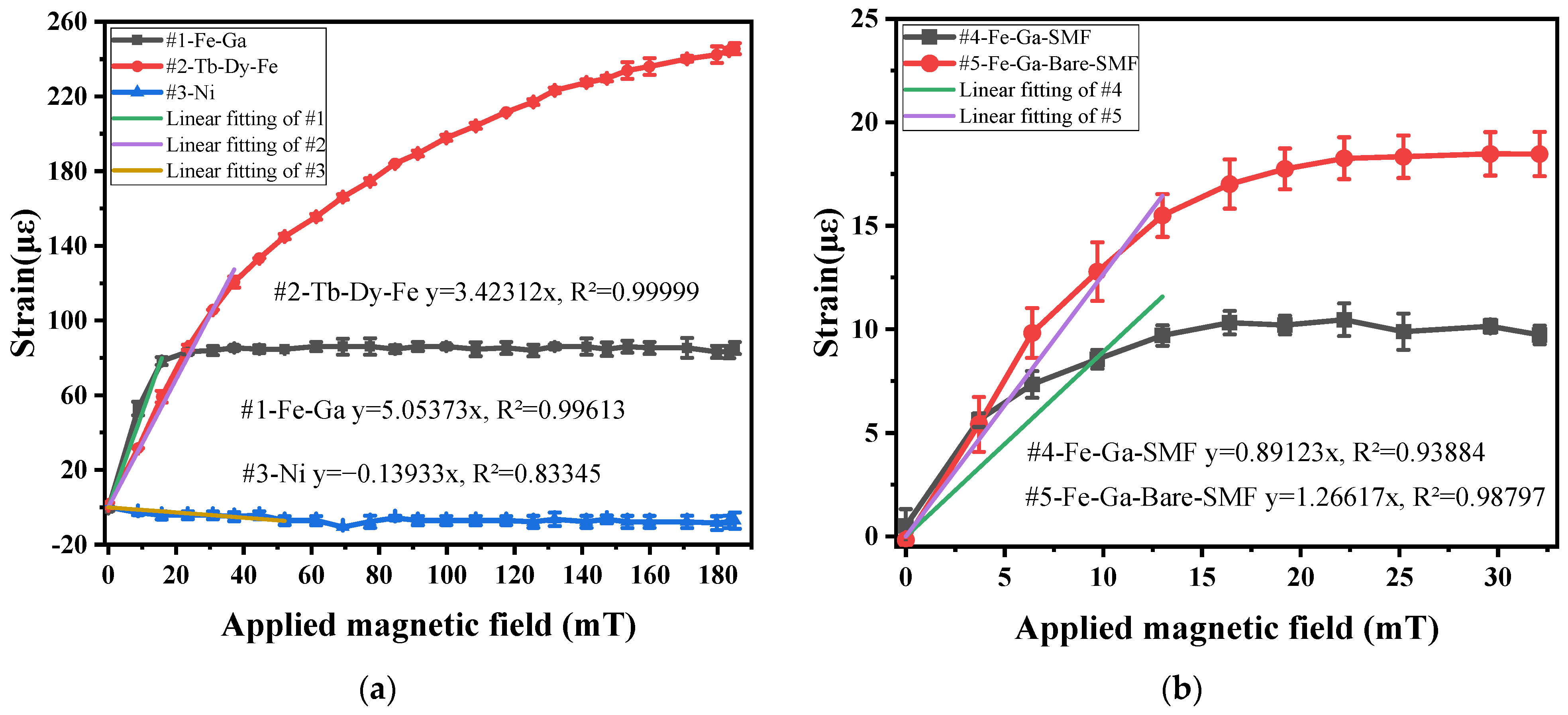 Electronics 11 01013 g003 550