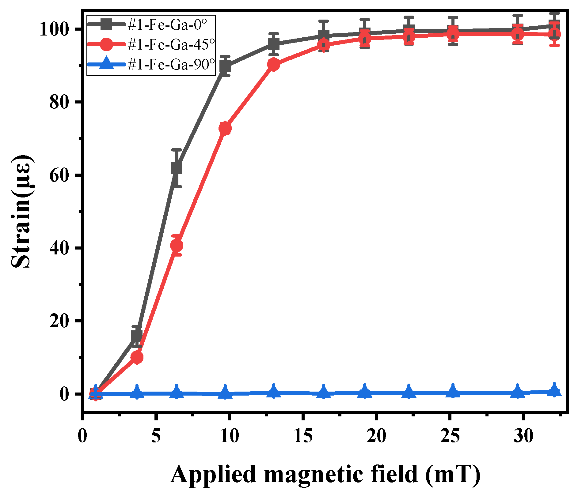 Electronics 11 01013 g004 550