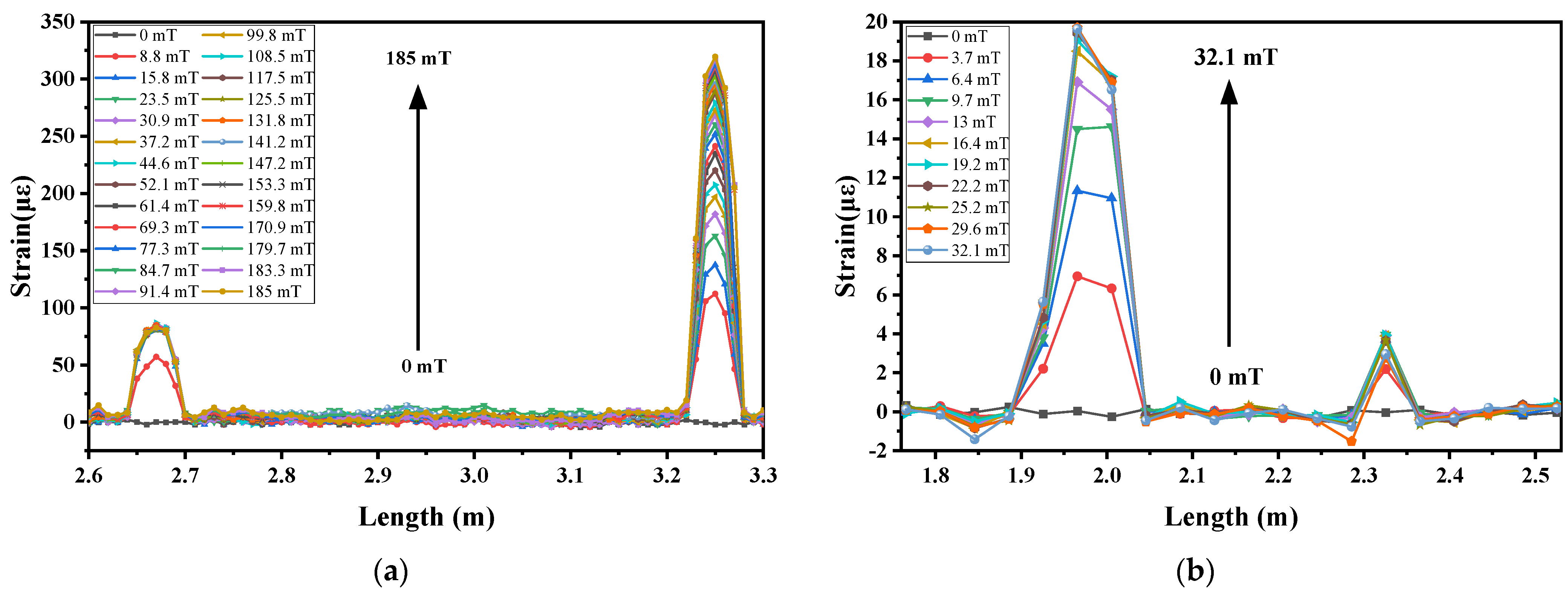 Electronics 11 01013 g005 550