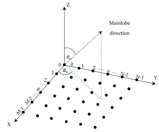 An Efficient Recursive Multibeam Pattern Subtraction (MPS) Beamformer ...