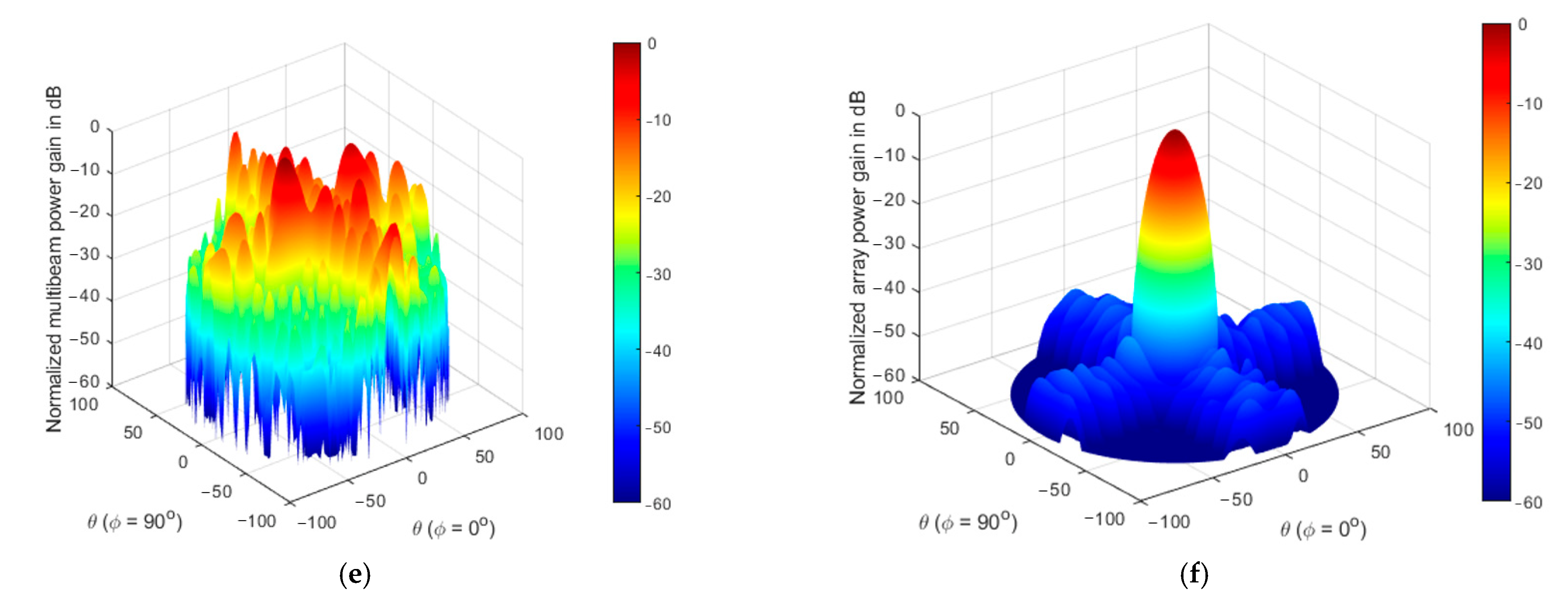 Electronics 11 01015 g003b 550