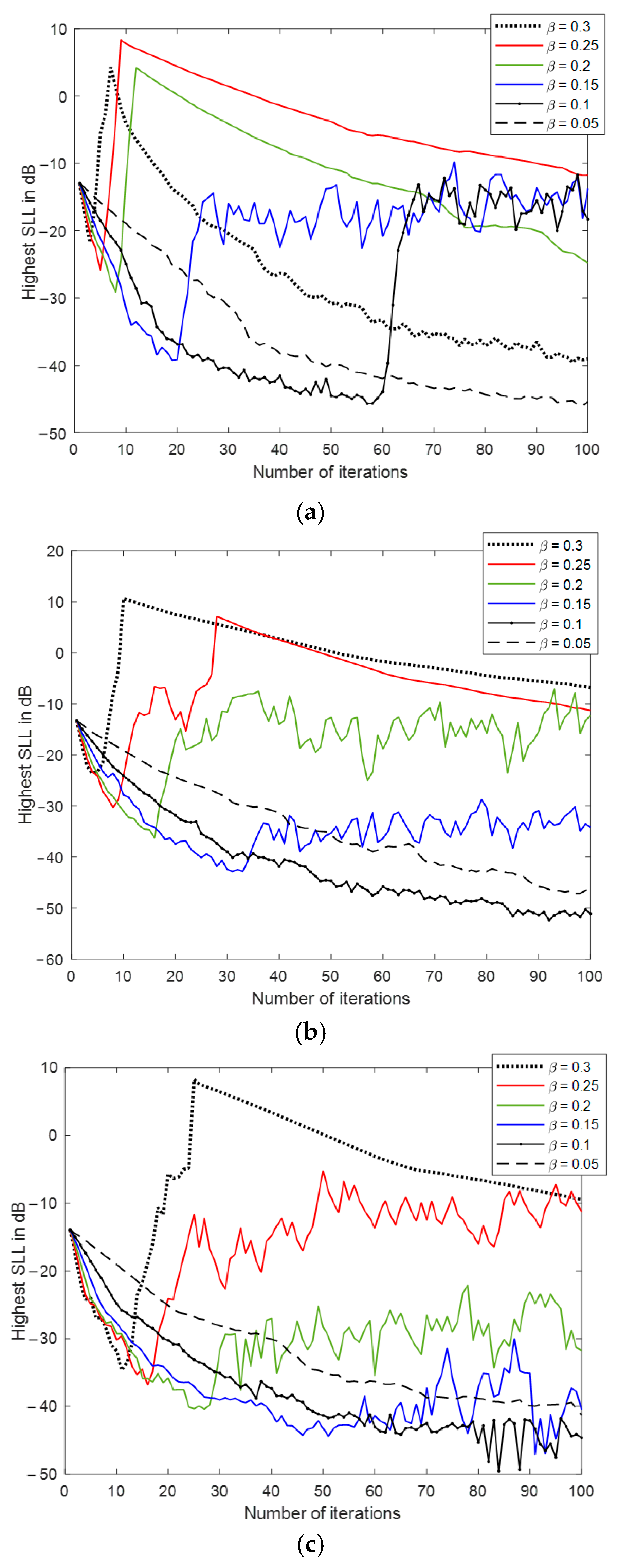 Electronics 11 01015 g004 550