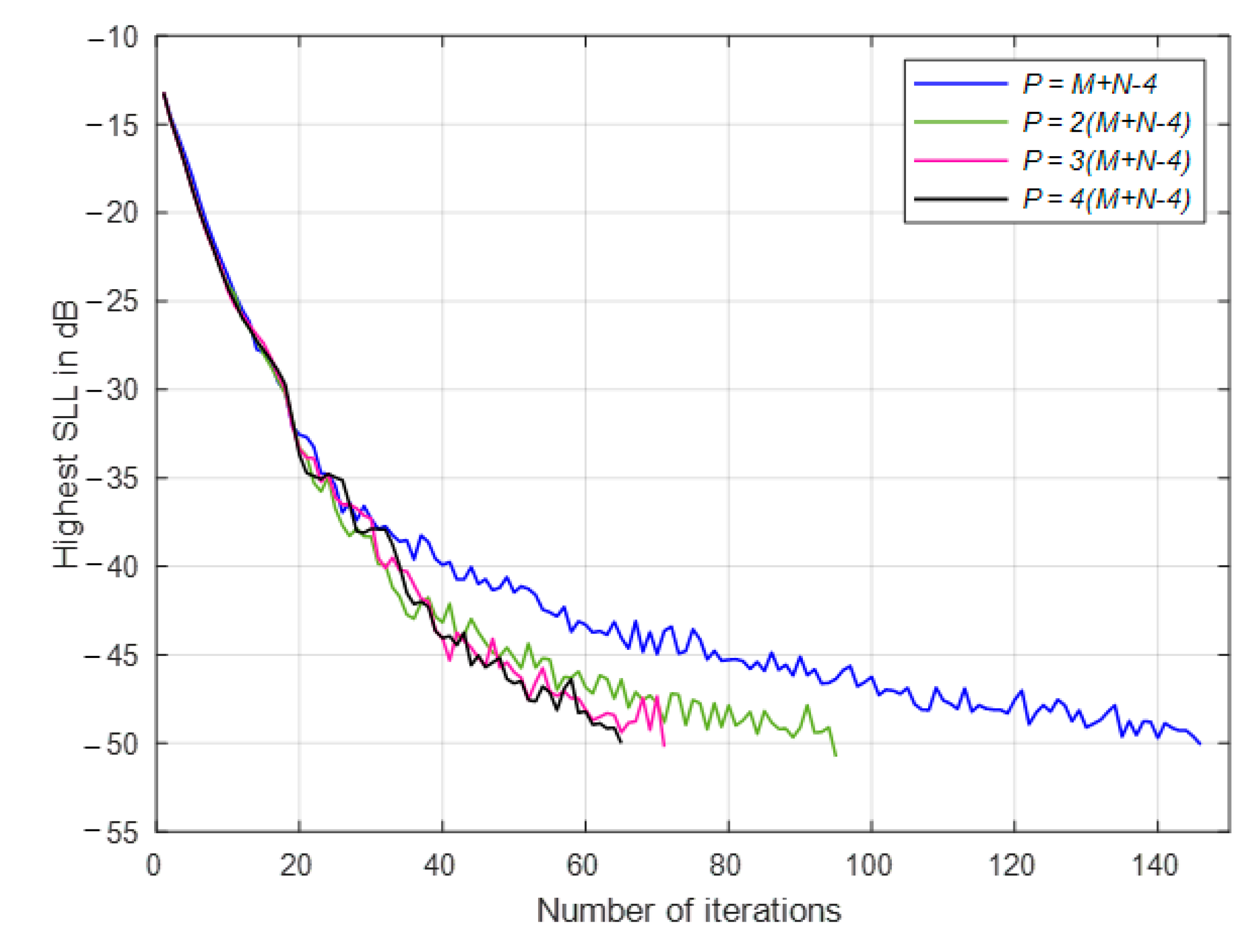 Electronics 11 01015 g006 550