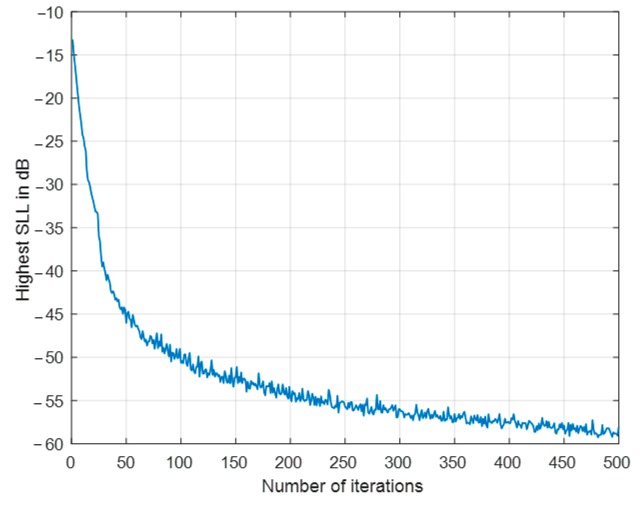 Electronics 11 01015 g007 550