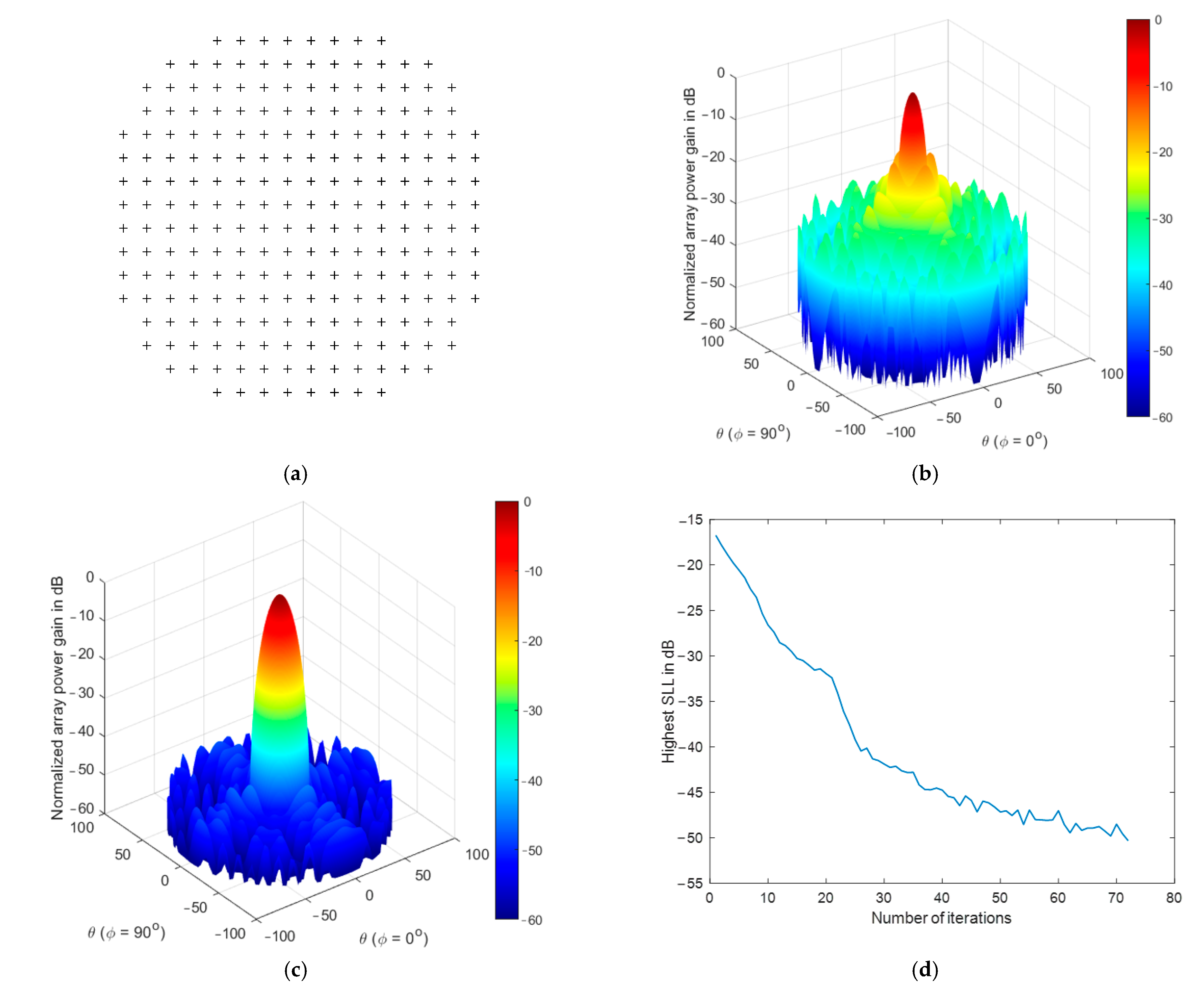 Electronics 11 01015 g008 550