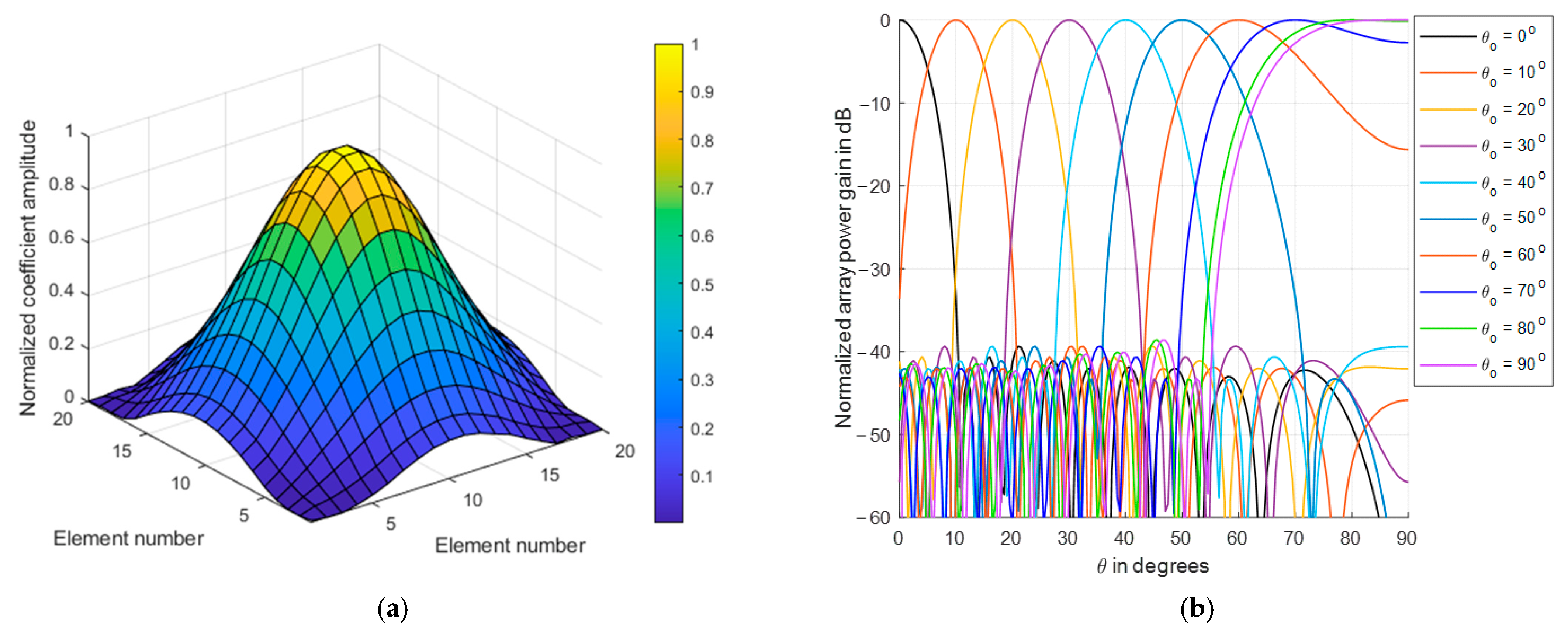 Electronics 11 01015 g010 550