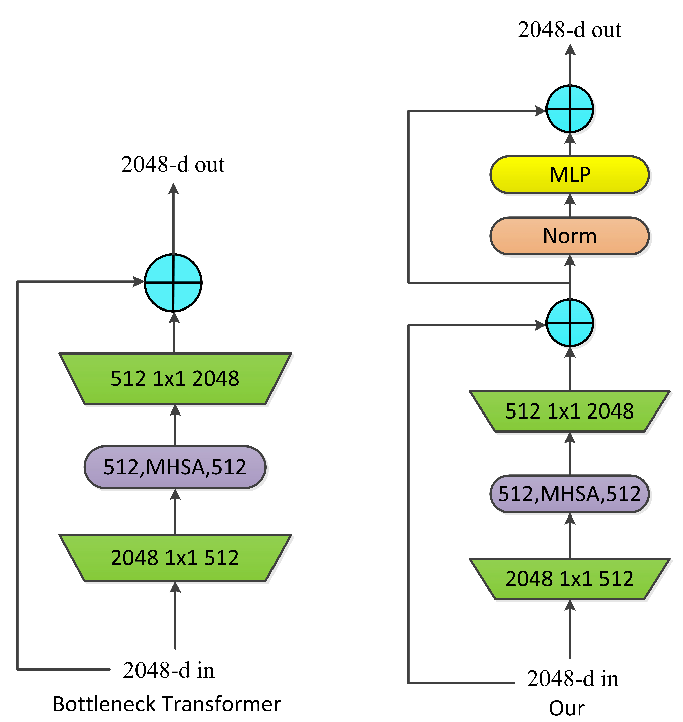 Electronics 11 01016 g004 550