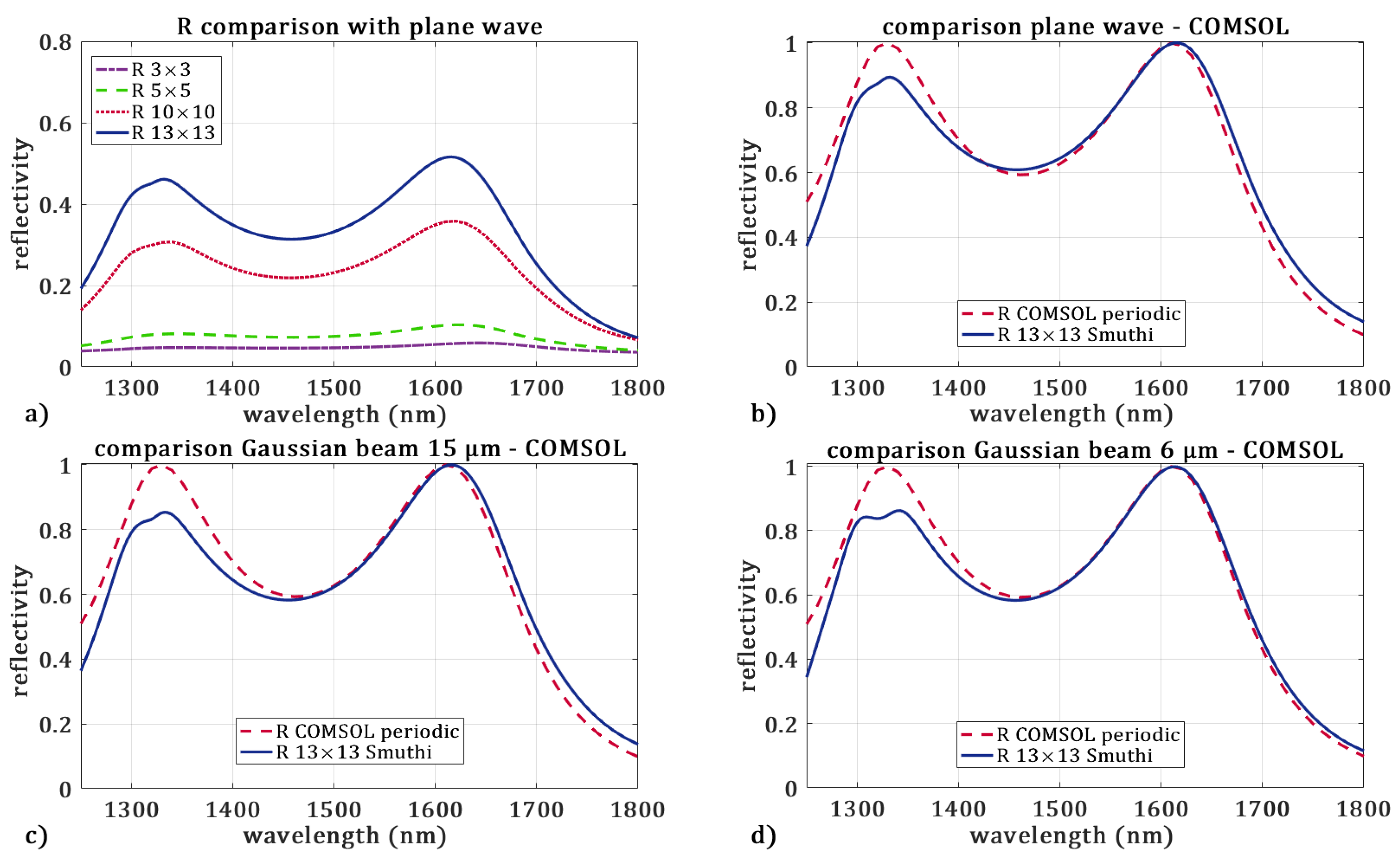 Electronics 11 01017 g004 Electronics 11 01017 g004