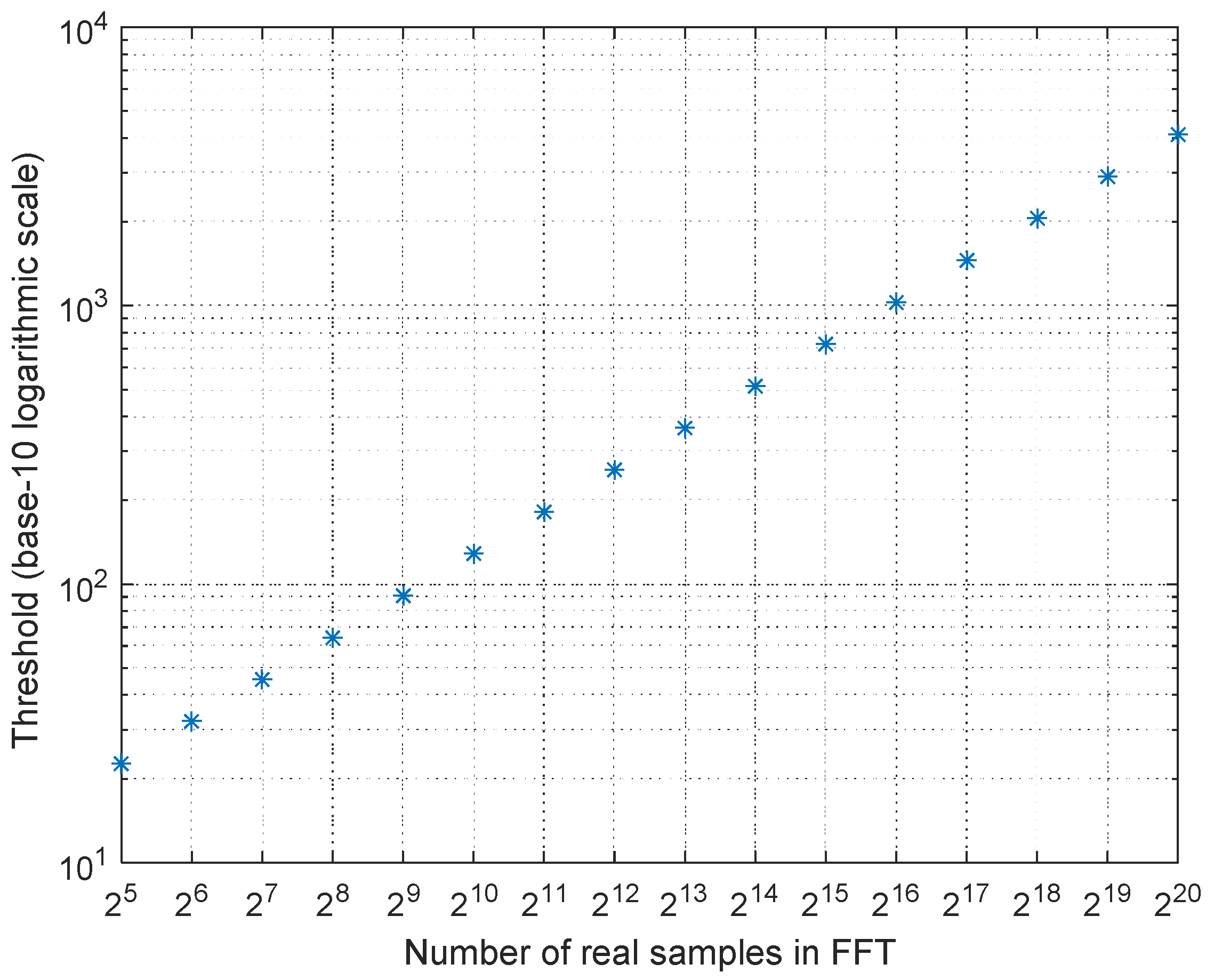 Electronics 11 01018 g001