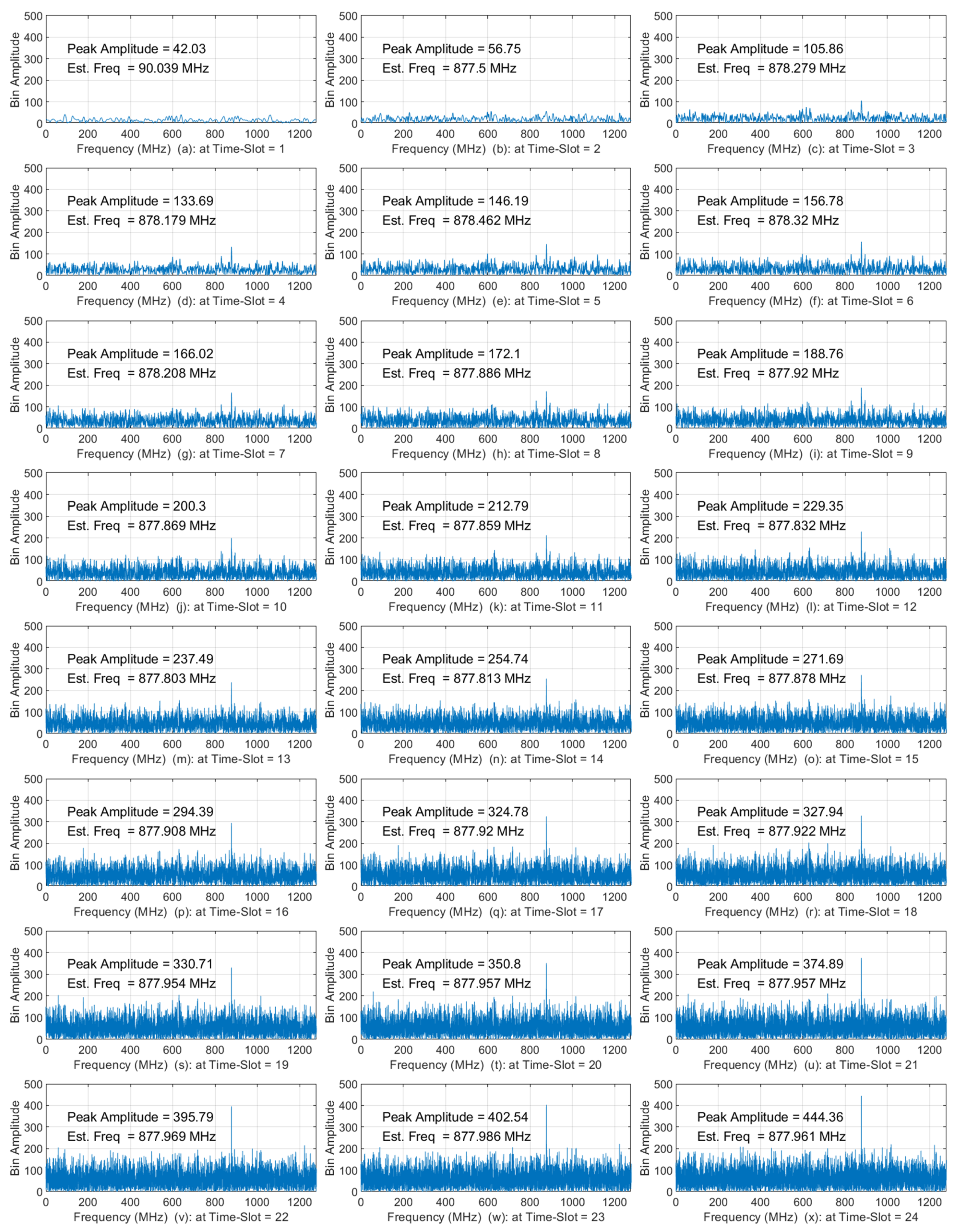 Electronics 11 01018 g004