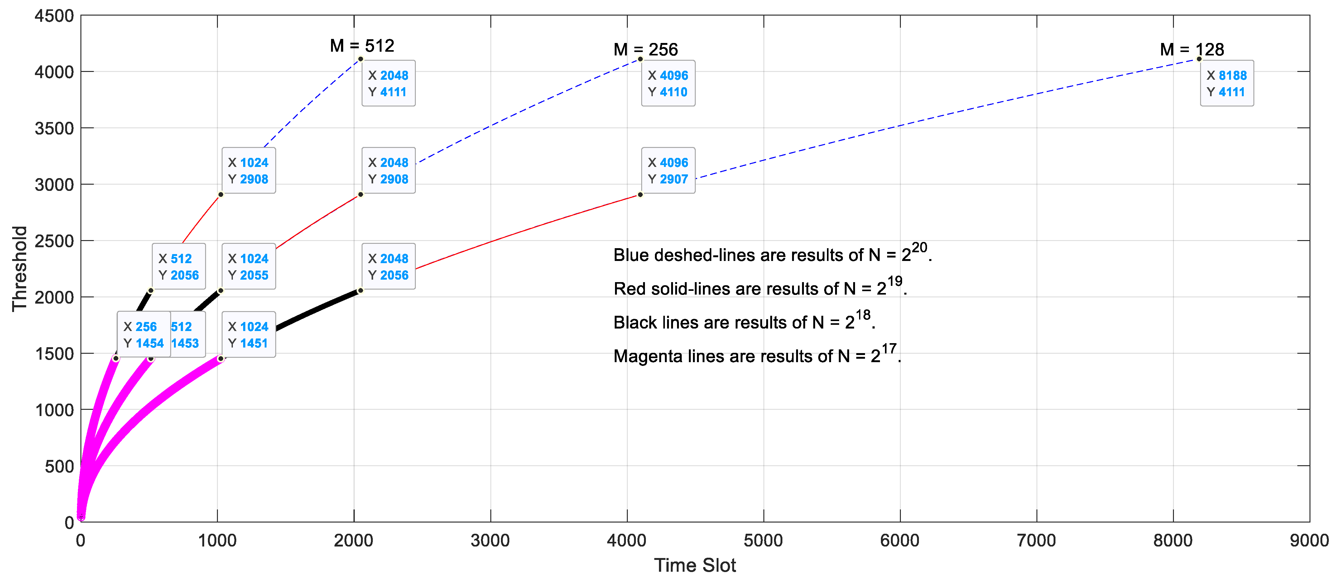 Electronics 11 01018 g006