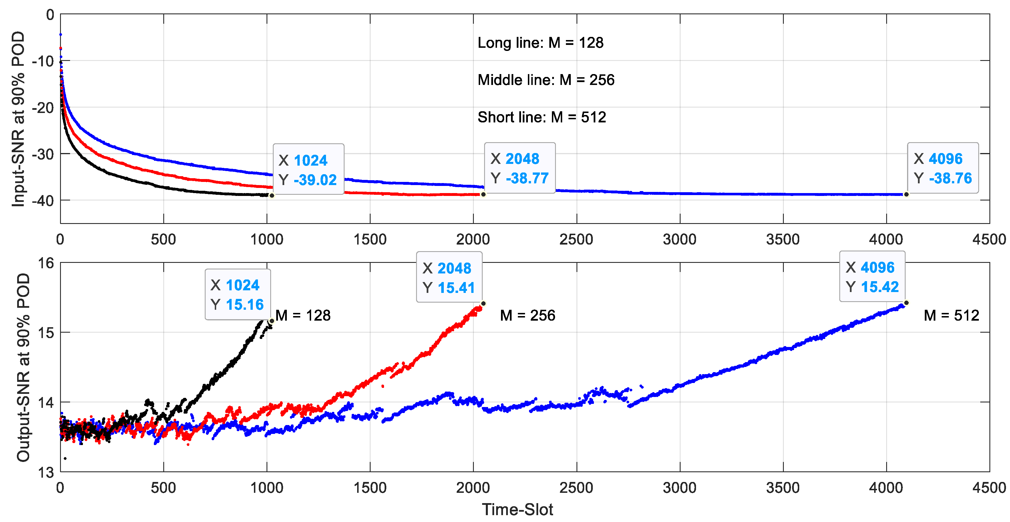 Electronics 11 01018 g012