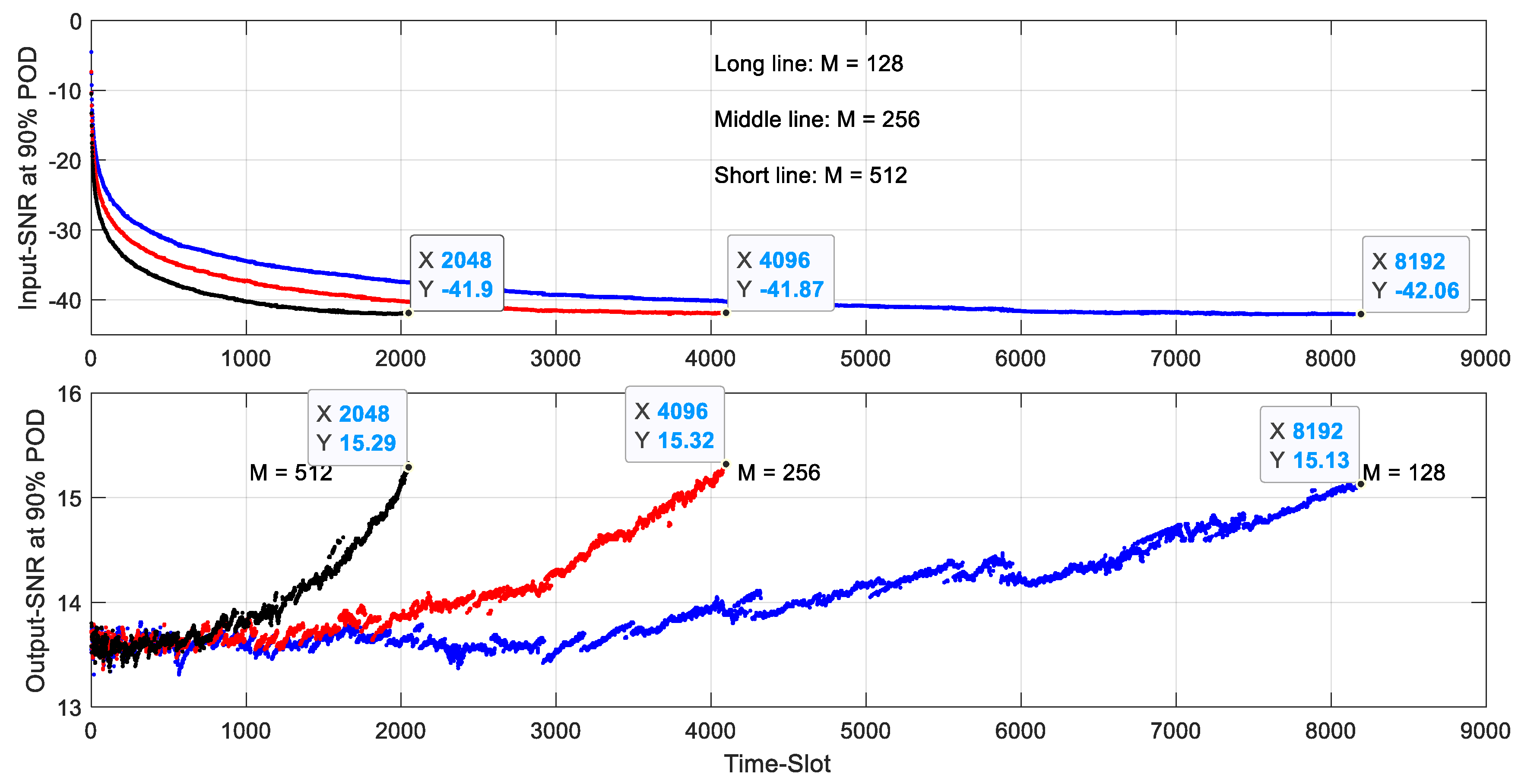 Electronics 11 01018 g014
