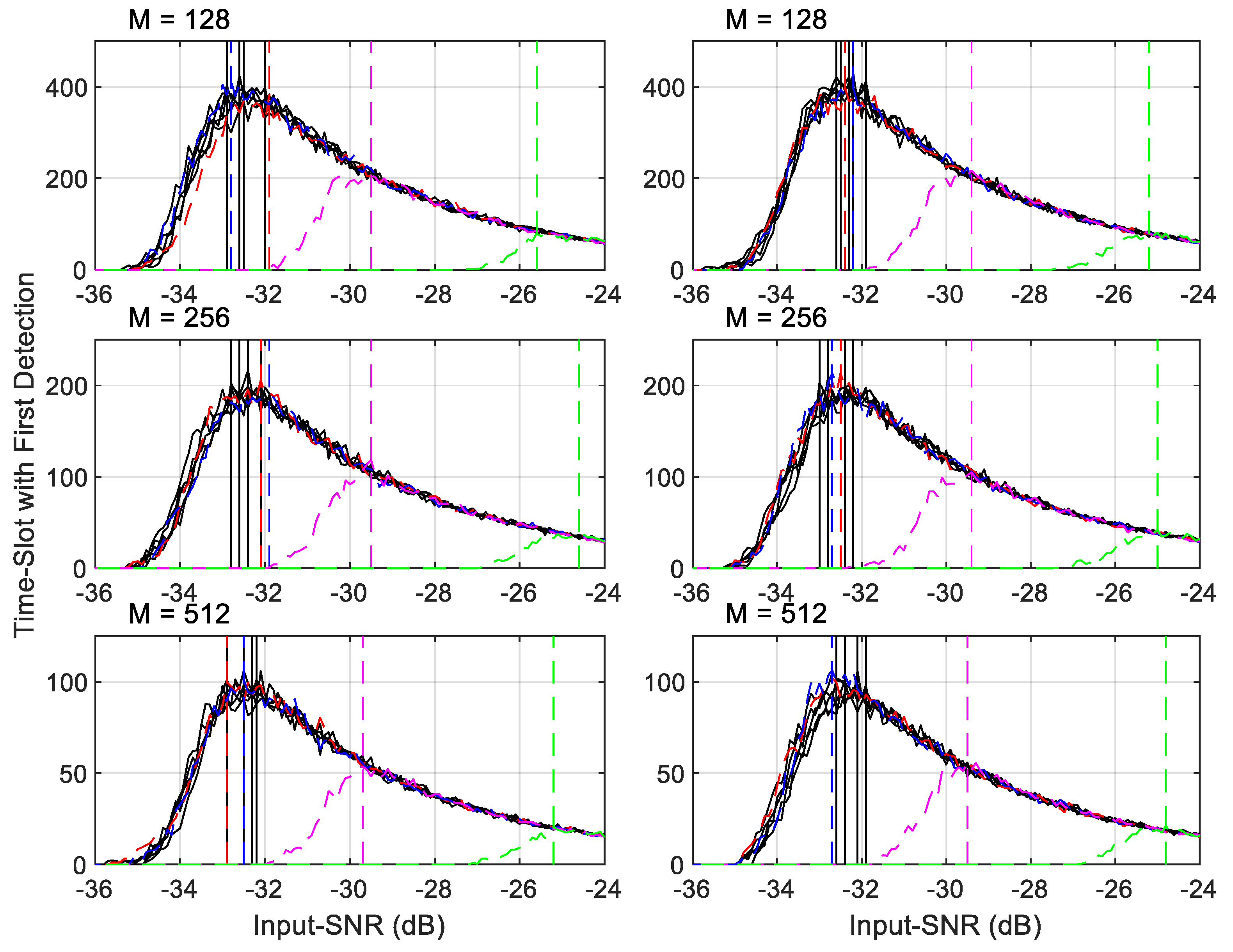 Electronics 11 01018 g018